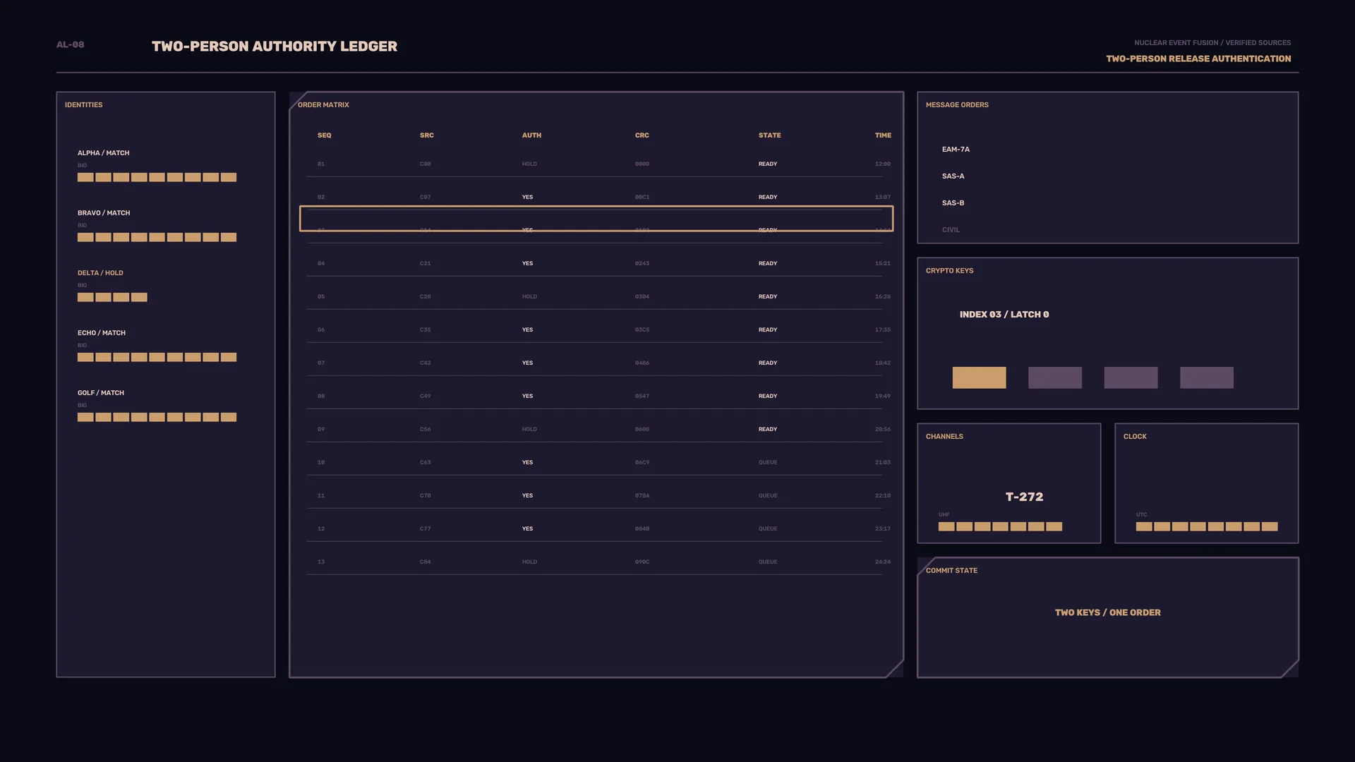 Two-person authority ledger interface — free 3840x2160 4K wallpaper image
