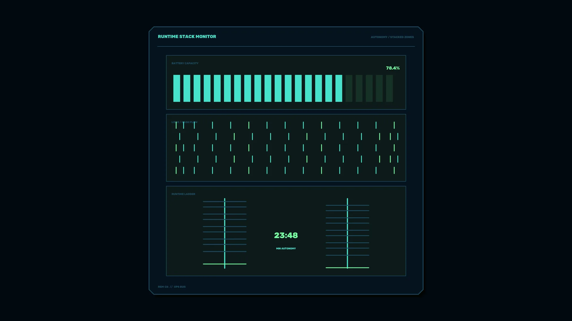 Runtime stack monitor with battery and autonomy — free 3840x2160 4K wallpaper image