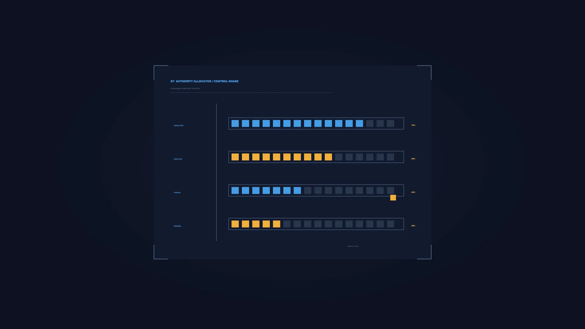 Dark authority allocation dashboard with bar charts — free 3840x2160 4K wallpaper image