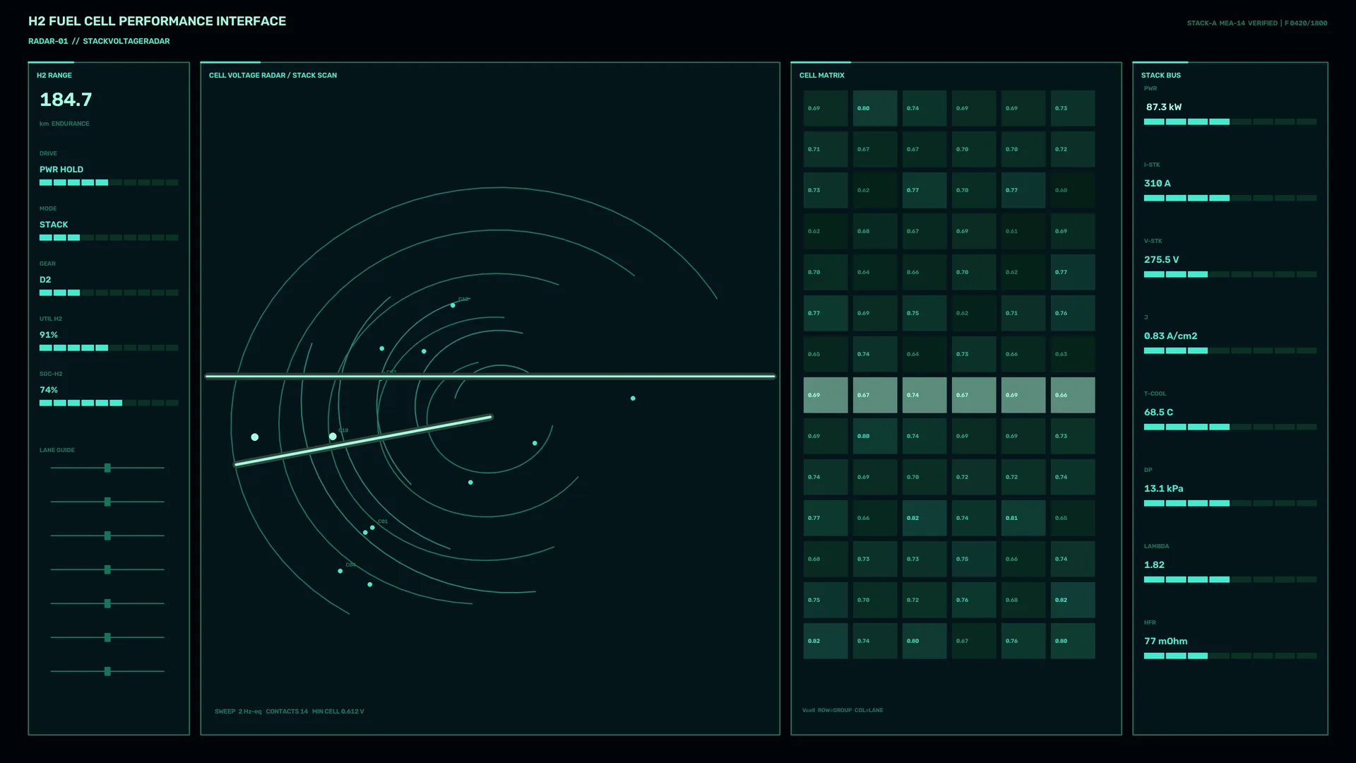 Hydrogen fuel cell performance interface — free 3840x2160 4K wallpaper image