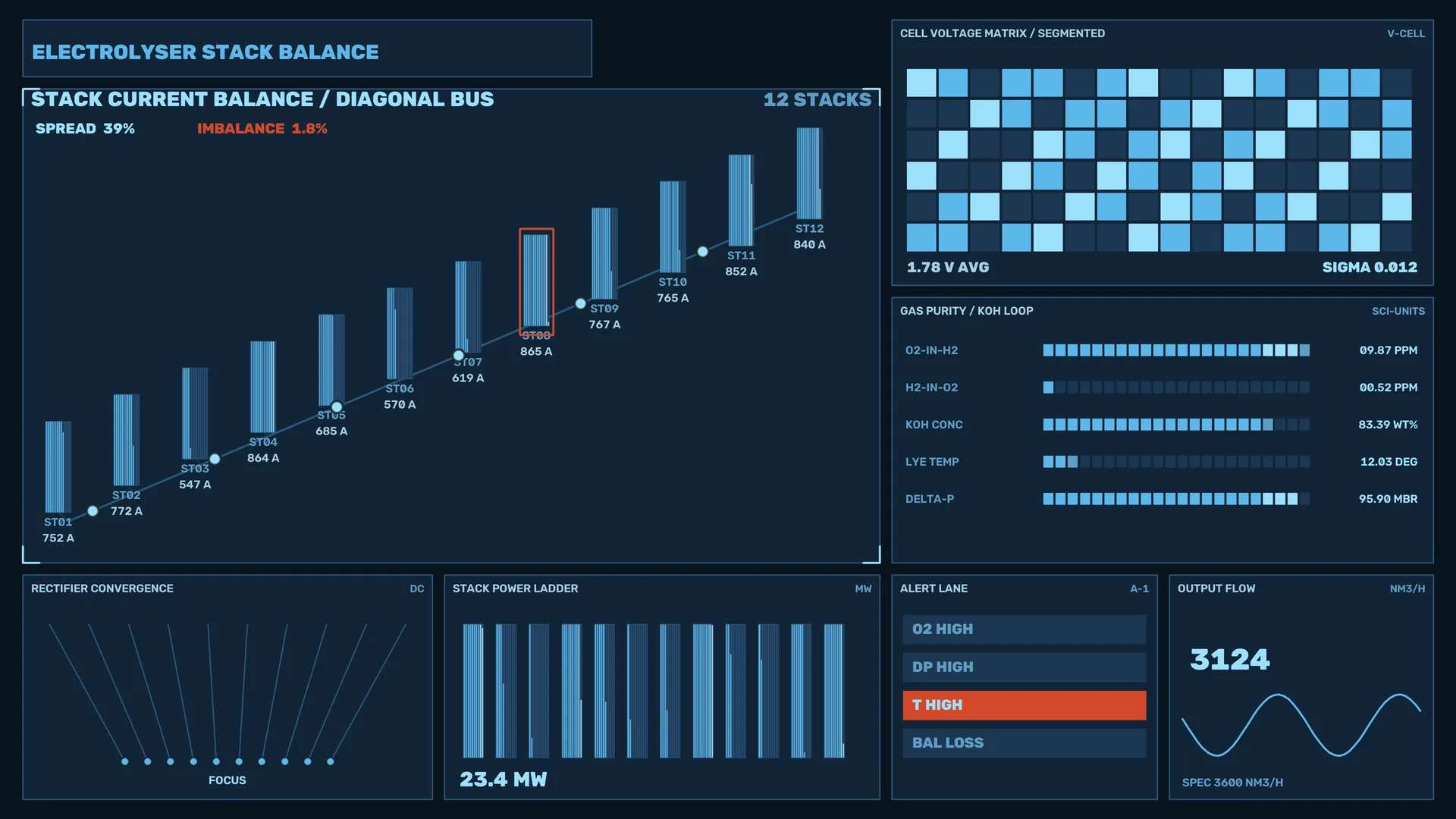 Electrolyser Stack Balance Technical Dashboard — free 3840x2160 4K wallpaper image