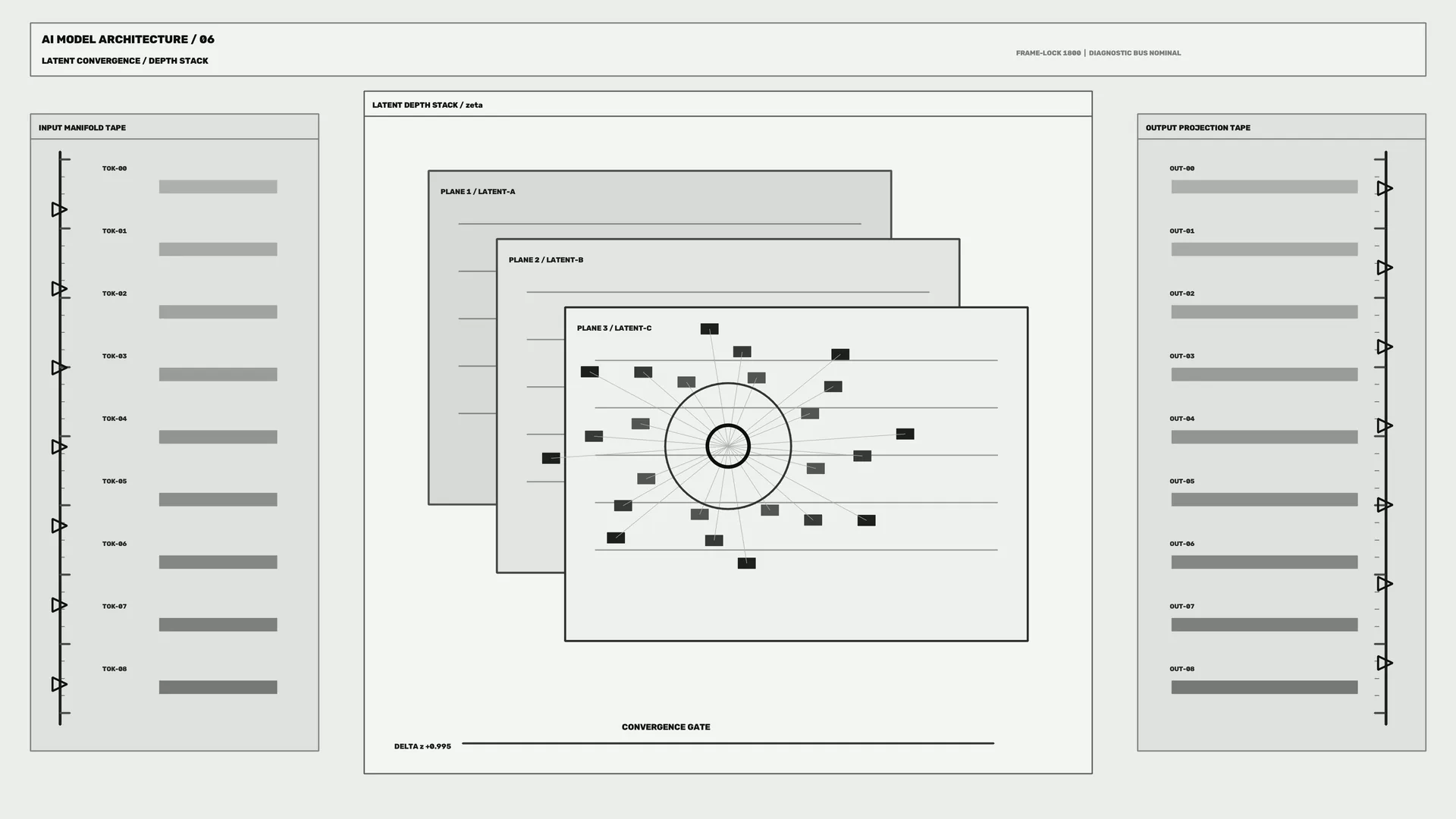 Monochrome Latent Convergence Architecture Diagram — free 3840x2160 4K wallpaper image