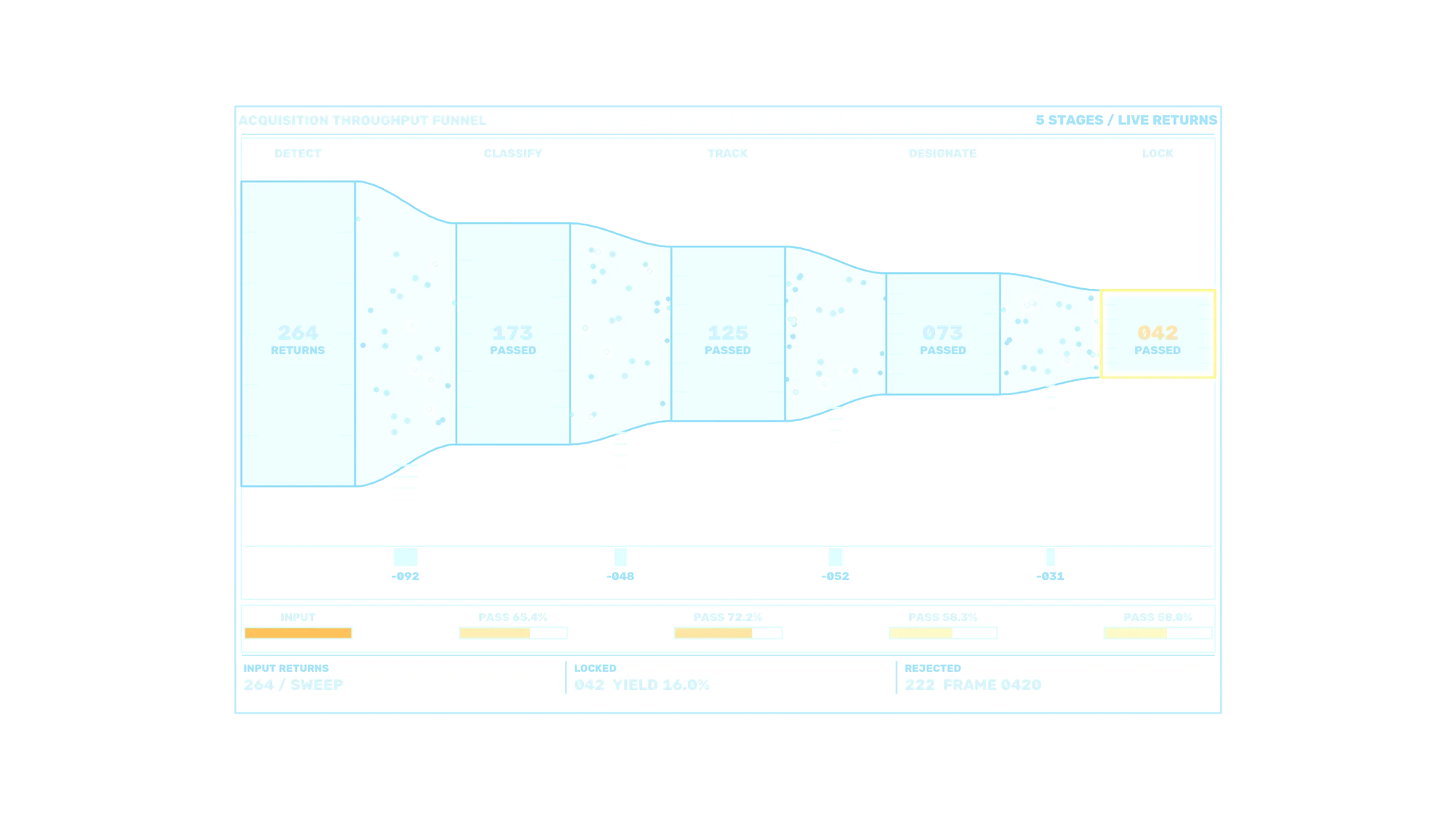 Cyan acquisition throughput funnel interface — free 3840x2160 4K wallpaper image