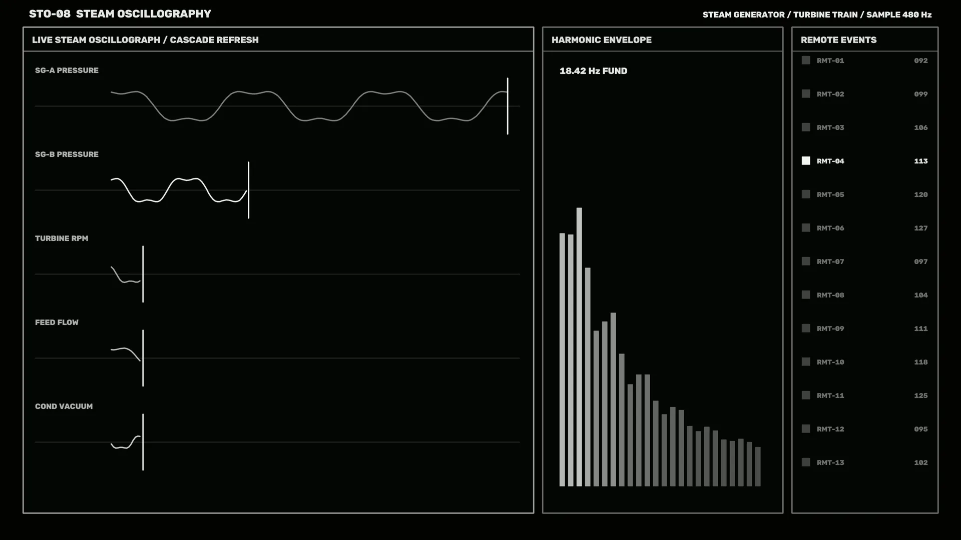 Monochrome steam oscillography control panel — free 3840x2160 4K wallpaper image