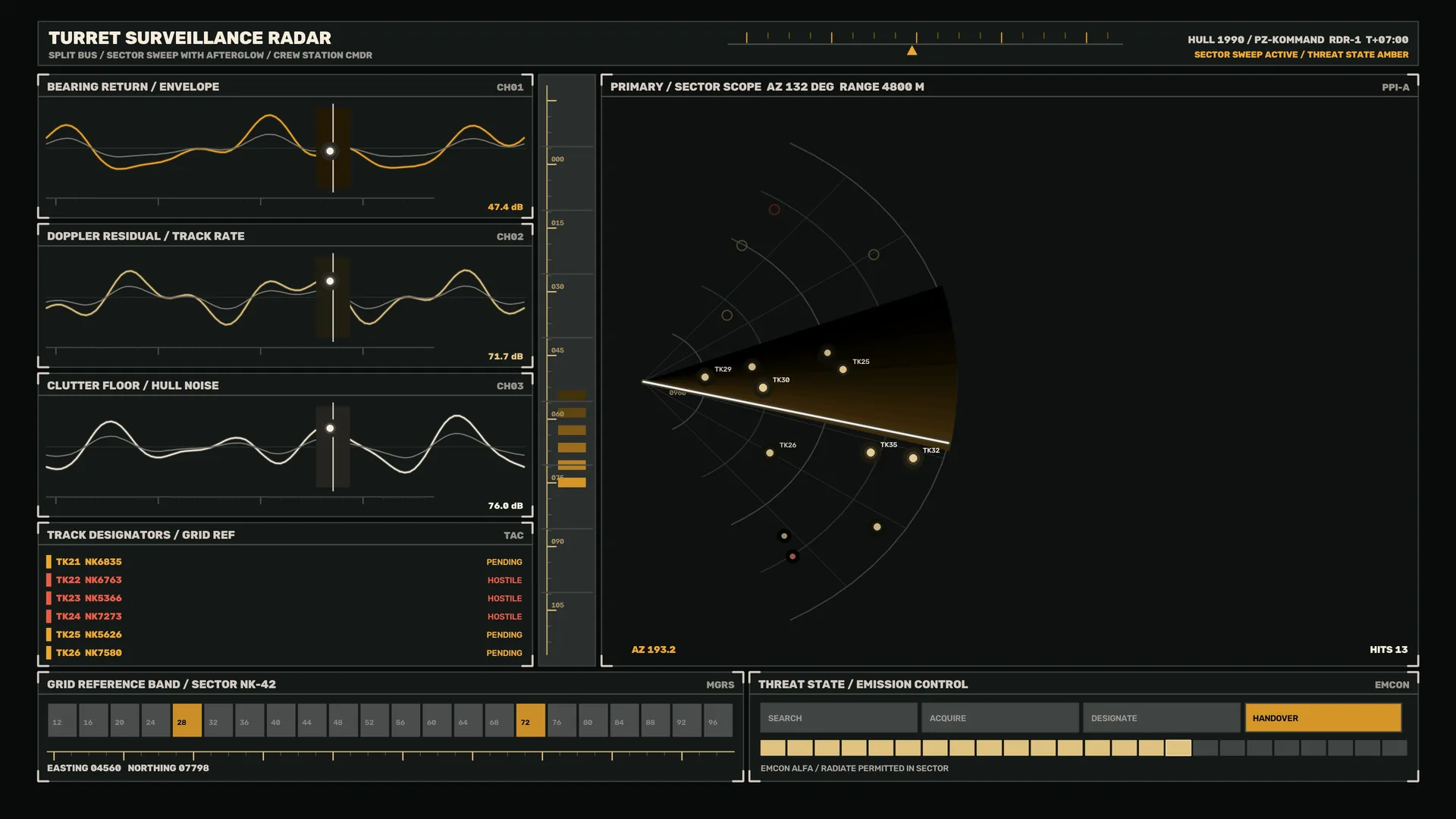 Amber Sector Radar Interface With Signal Graphs — free 3840x2160 4K wallpaper image