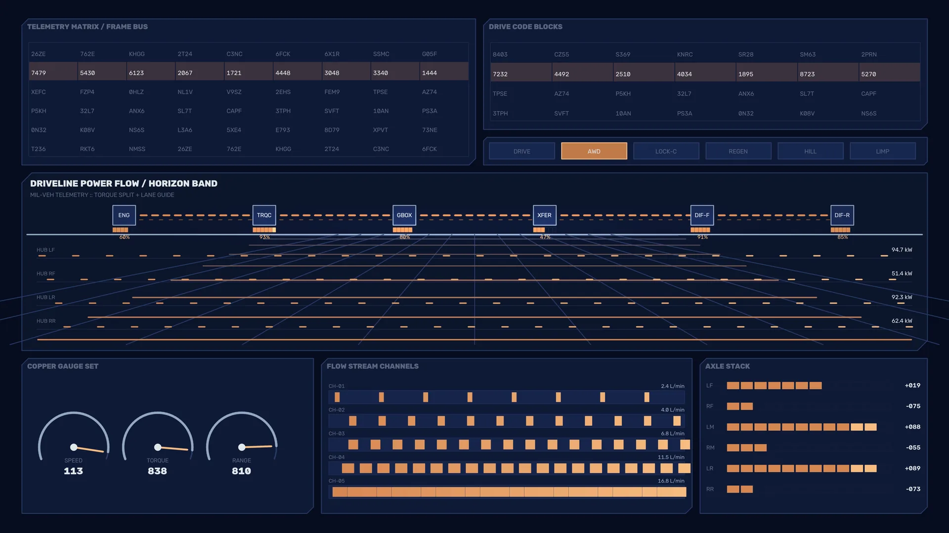Dark vehicle telemetry dashboard with copper accents — free 3840x2160 4K wallpaper image