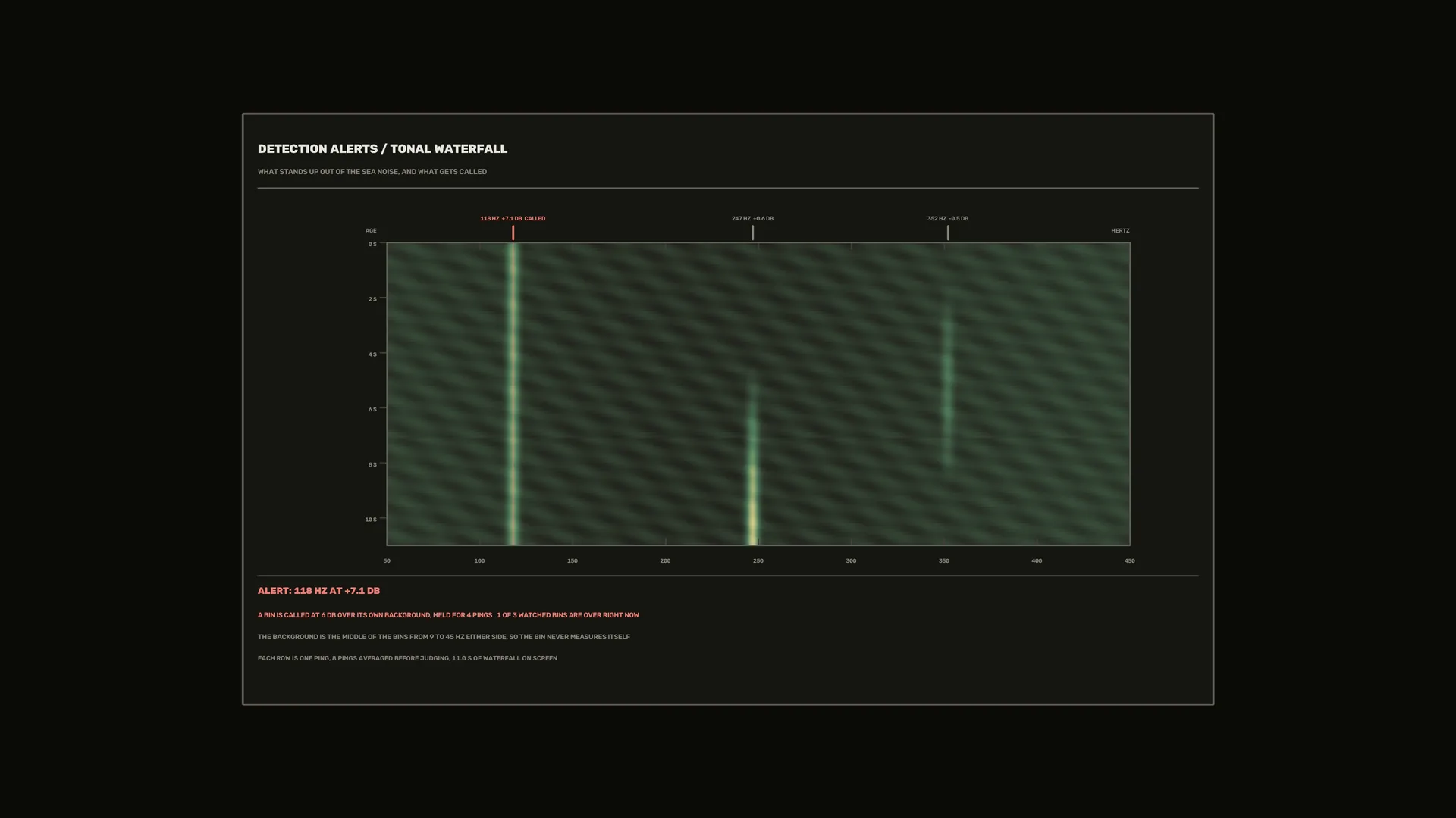 Dark tonal waterfall frequency chart — free 3840x2160 4K wallpaper image