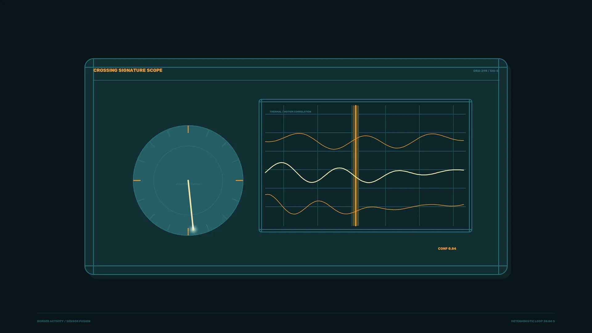 Telemetry dashboard with circular scope and waveforms — free 3840x2160 4K wallpaper image