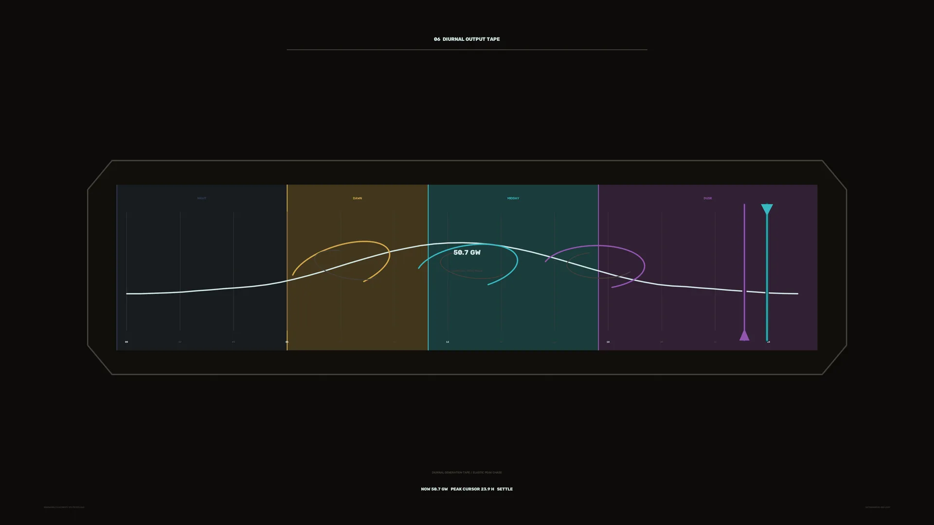 Diurnal output chart with coloured orbital curves — free 3840x2160 4K wallpaper image