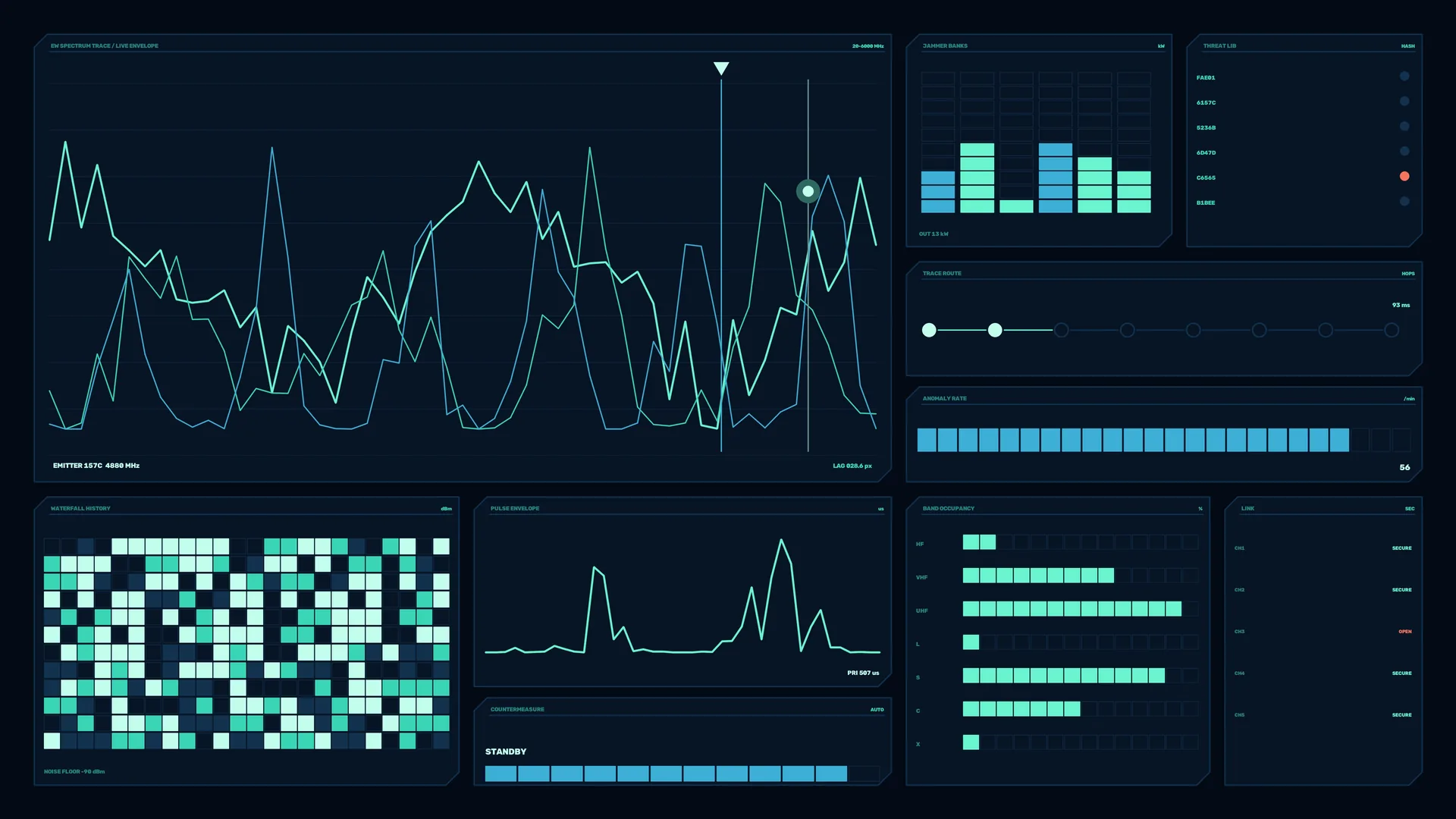 Dark telemetry dashboard with neon signal graphs — free 3840x2160 4K wallpaper image