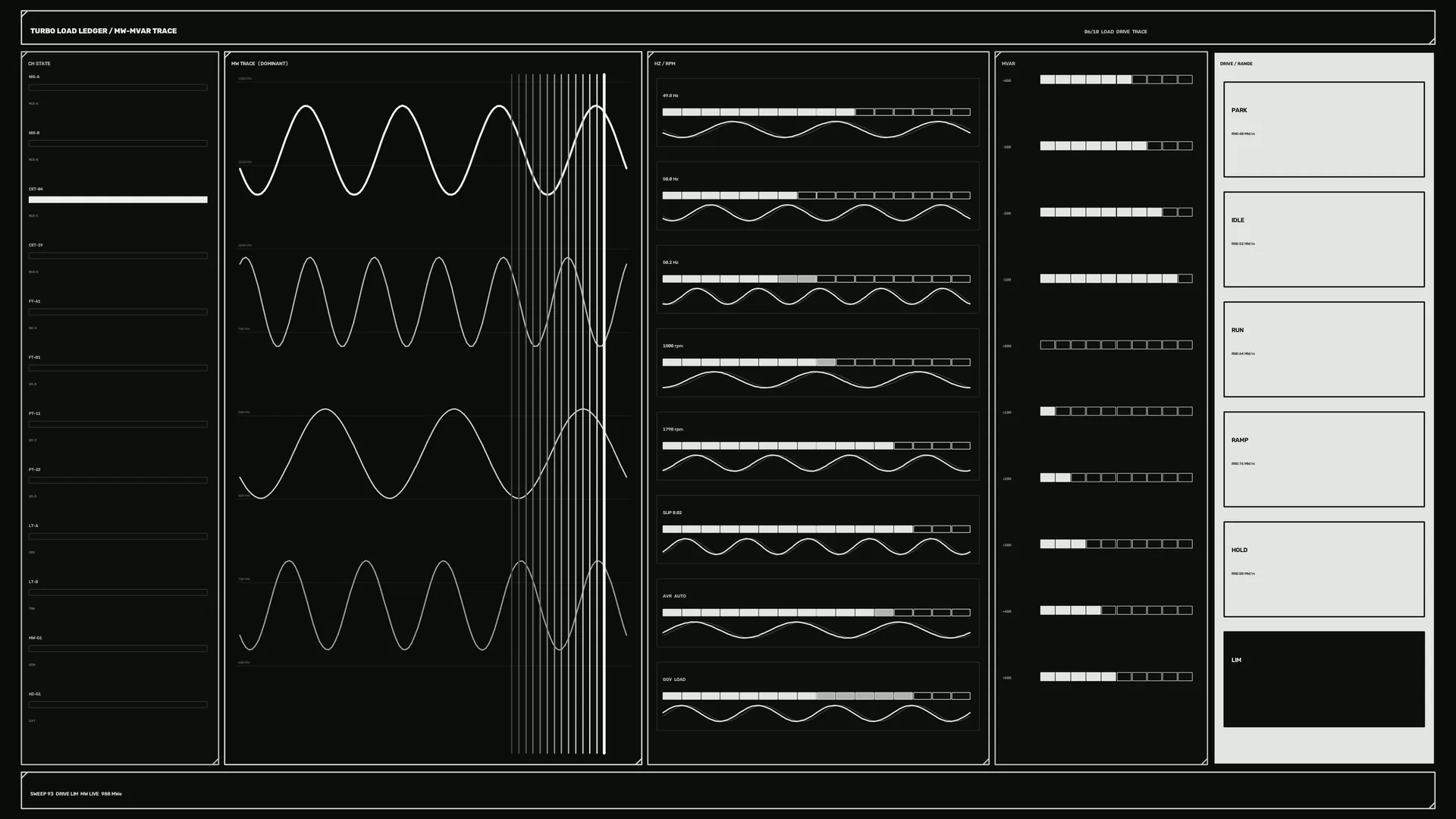Monochrome turbo load dashboard with waveform grids — free 3840x2160 4K wallpaper image