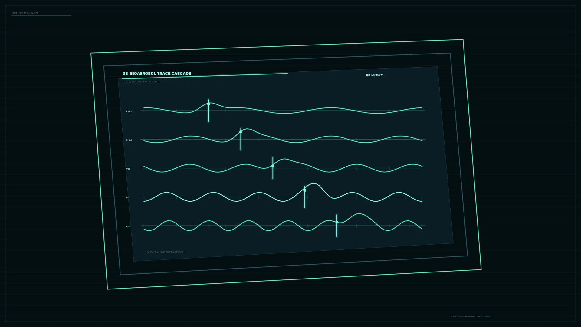 Neon Bioaerosol Trace Cascade Dashboard — free 3840x2160 4K wallpaper image