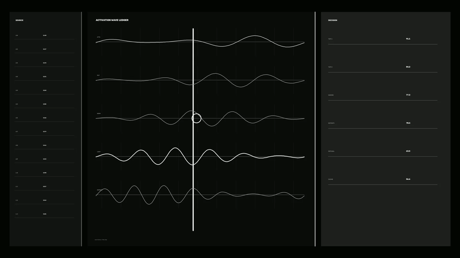 Dark waveform dashboard with vertical signal marker — free 3840x2160 4K wallpaper image
