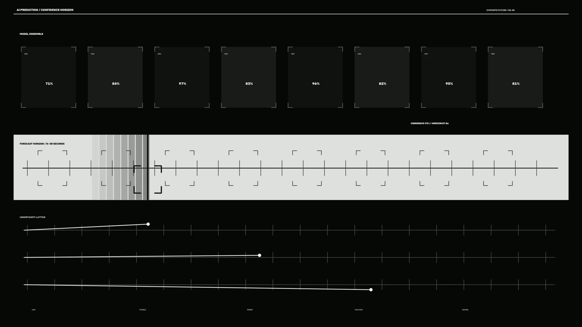 Monochrome AI confidence horizon dashboard — free 3840x2160 4K wallpaper image