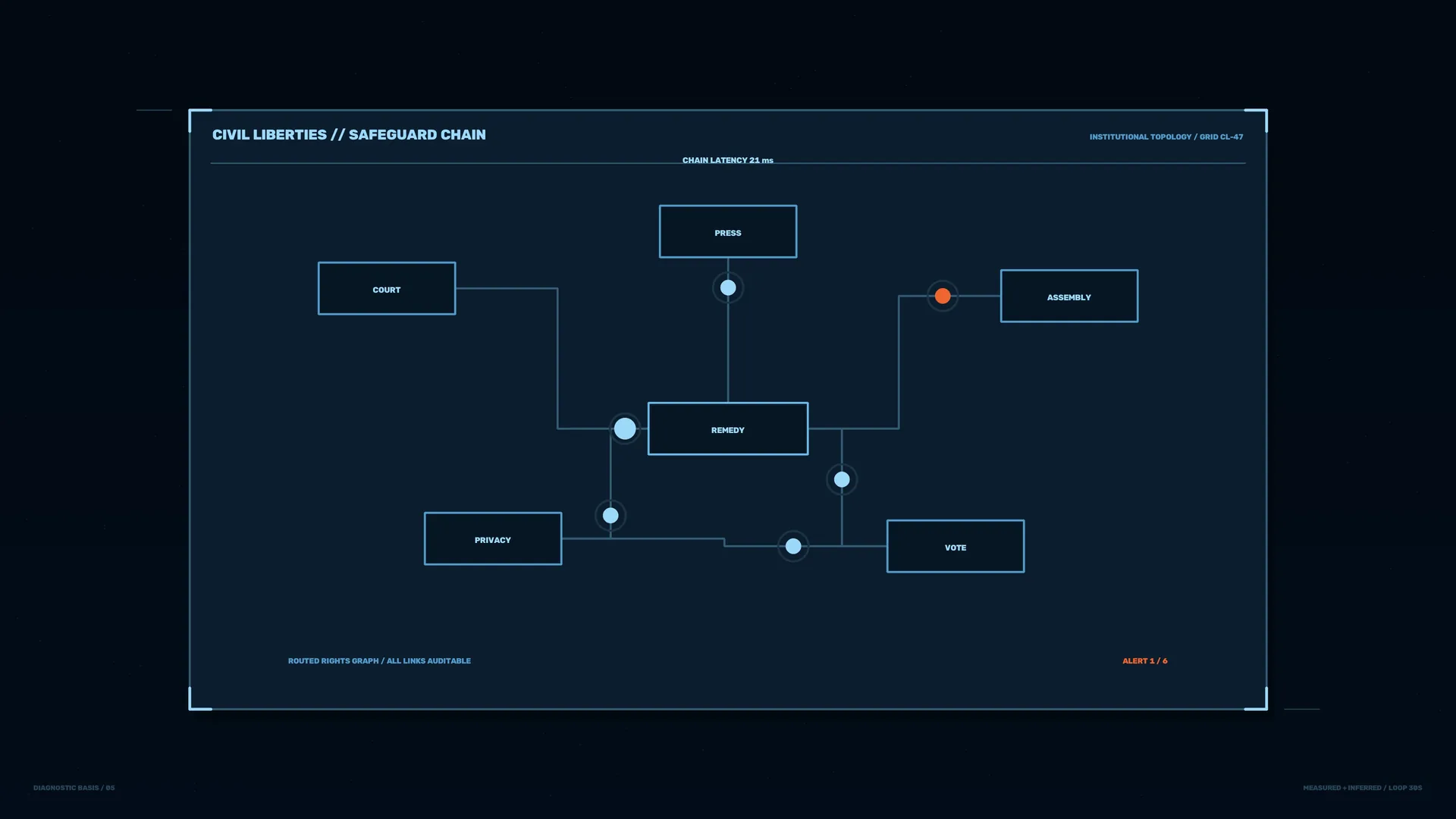Civil liberties safeguard chain network diagram — free 3840x2160 4K wallpaper image
