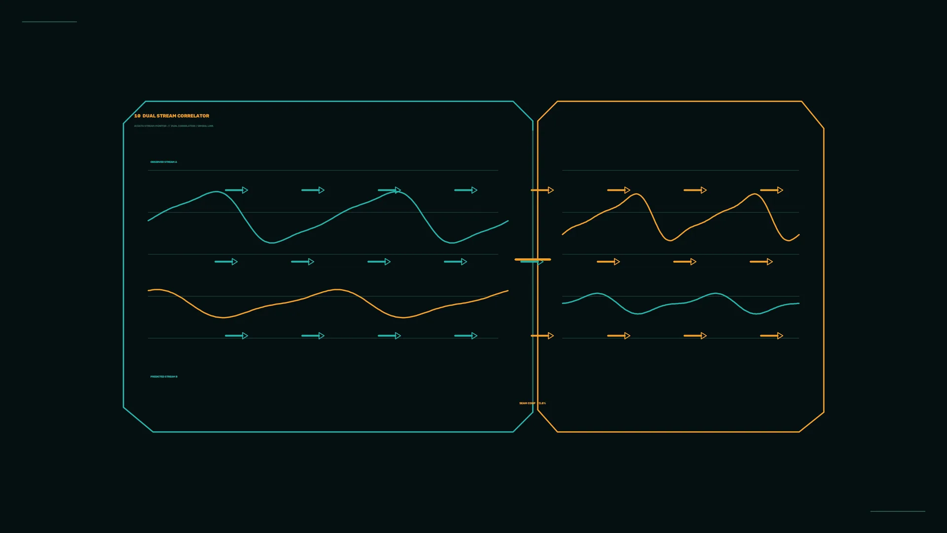 Dual stream waveform correlation diagram — free 3840x2160 4K wallpaper image