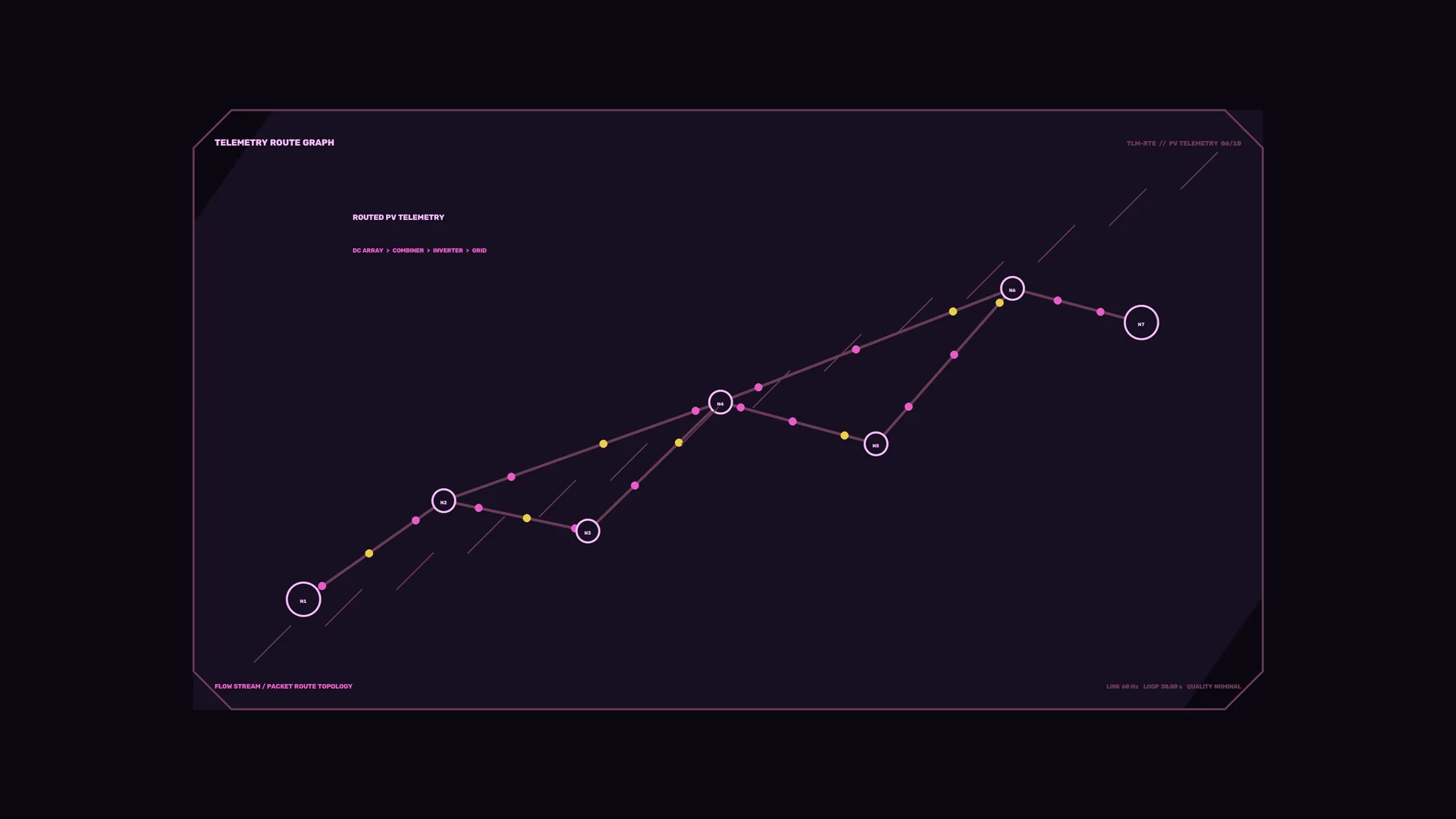 Telemetry Route Graph with Node-Link Geometry — free 3840x2160 4K wallpaper image