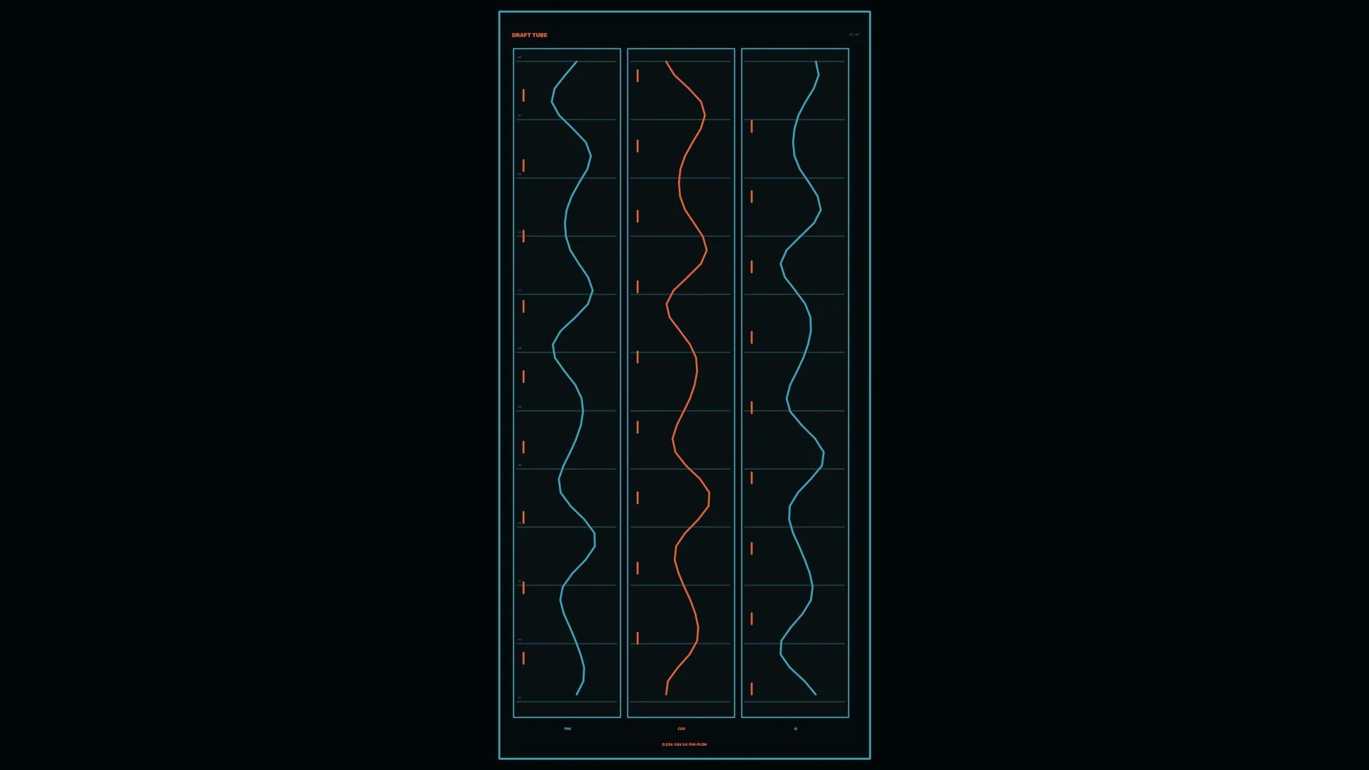 Three-column oscilloscope waveform diagram — free 3840x2160 4K wallpaper image