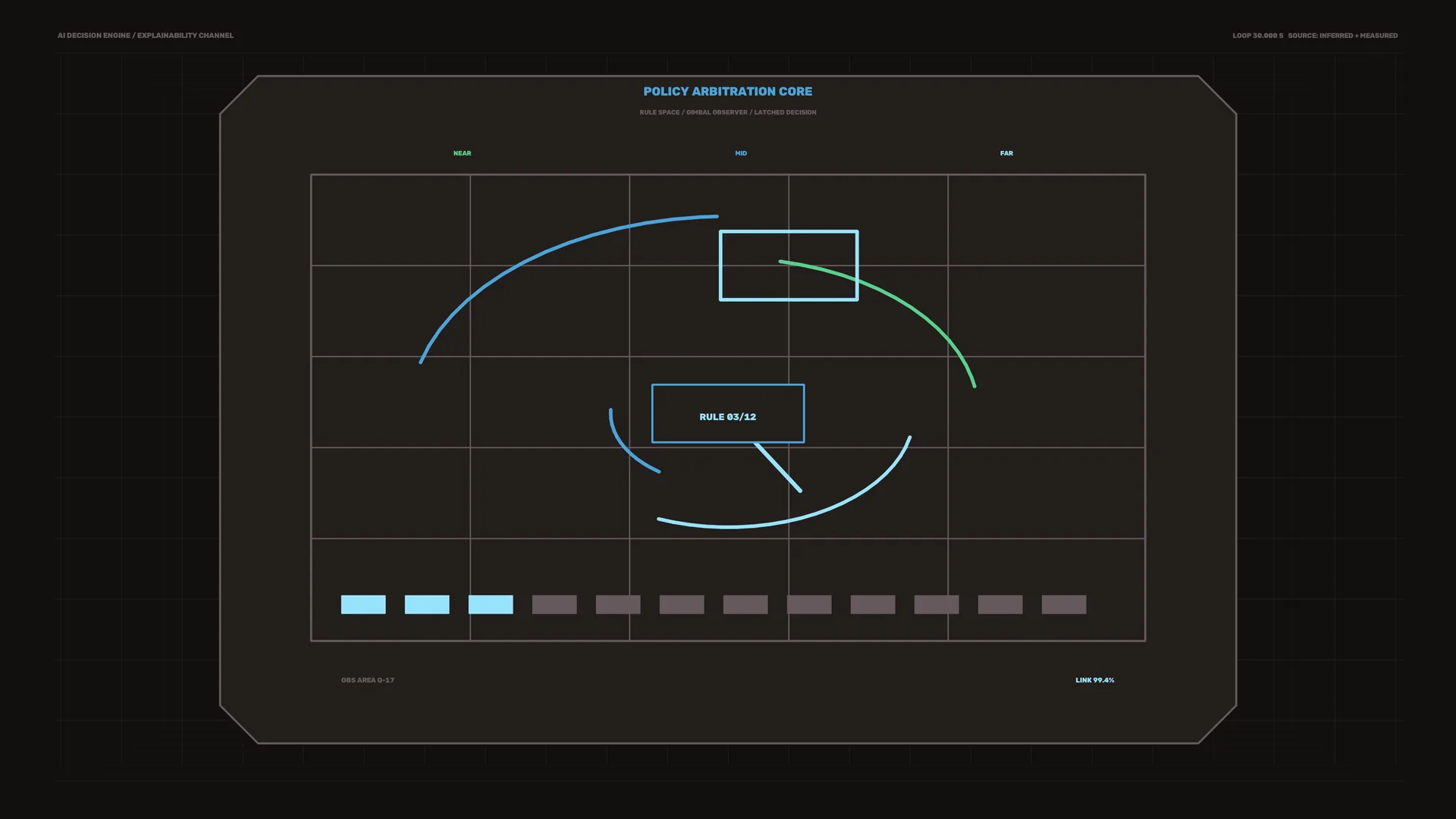 Dark policy arbitration interface with arc diagram — free 3840x2160 4K wallpaper image