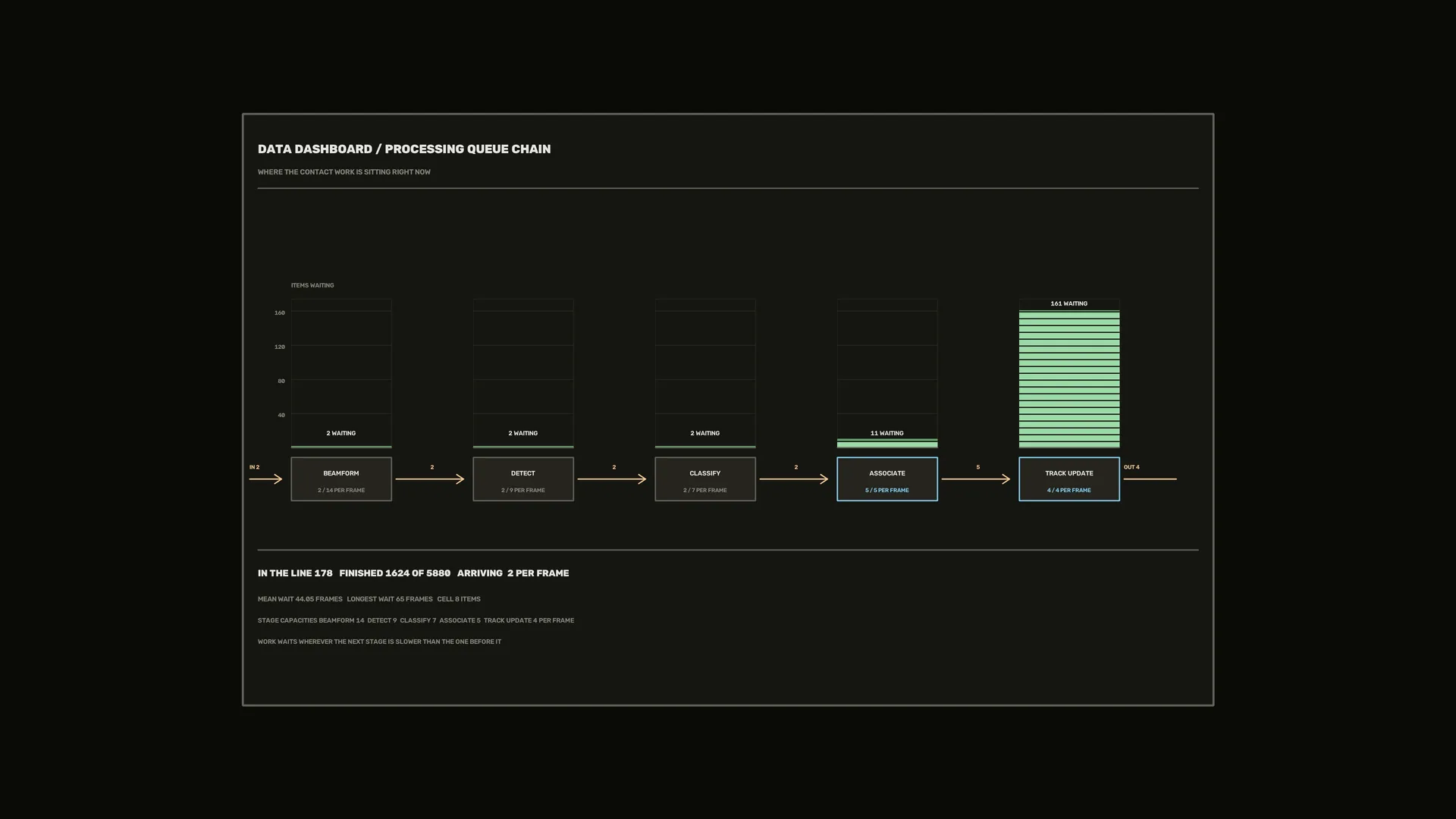 Dark data processing queue chain dashboard — free 3840x2160 4K wallpaper image