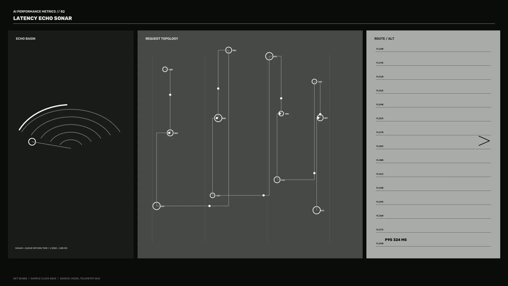 Latency Echo Sonar Technical Interface — free 3840x2160 4K wallpaper image