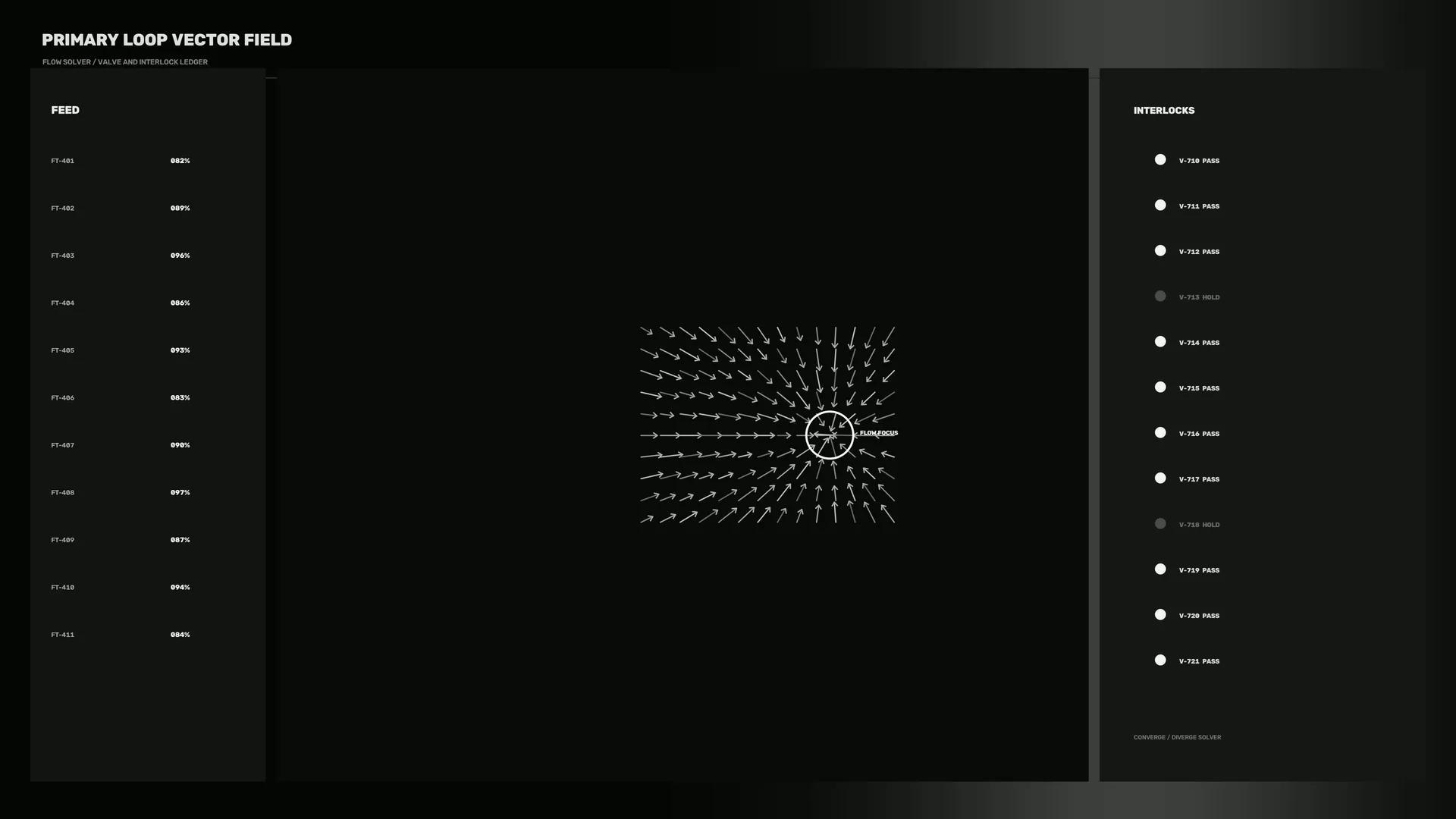 Primary loop vector field control diagram — free 3840x2160 4K wallpaper image