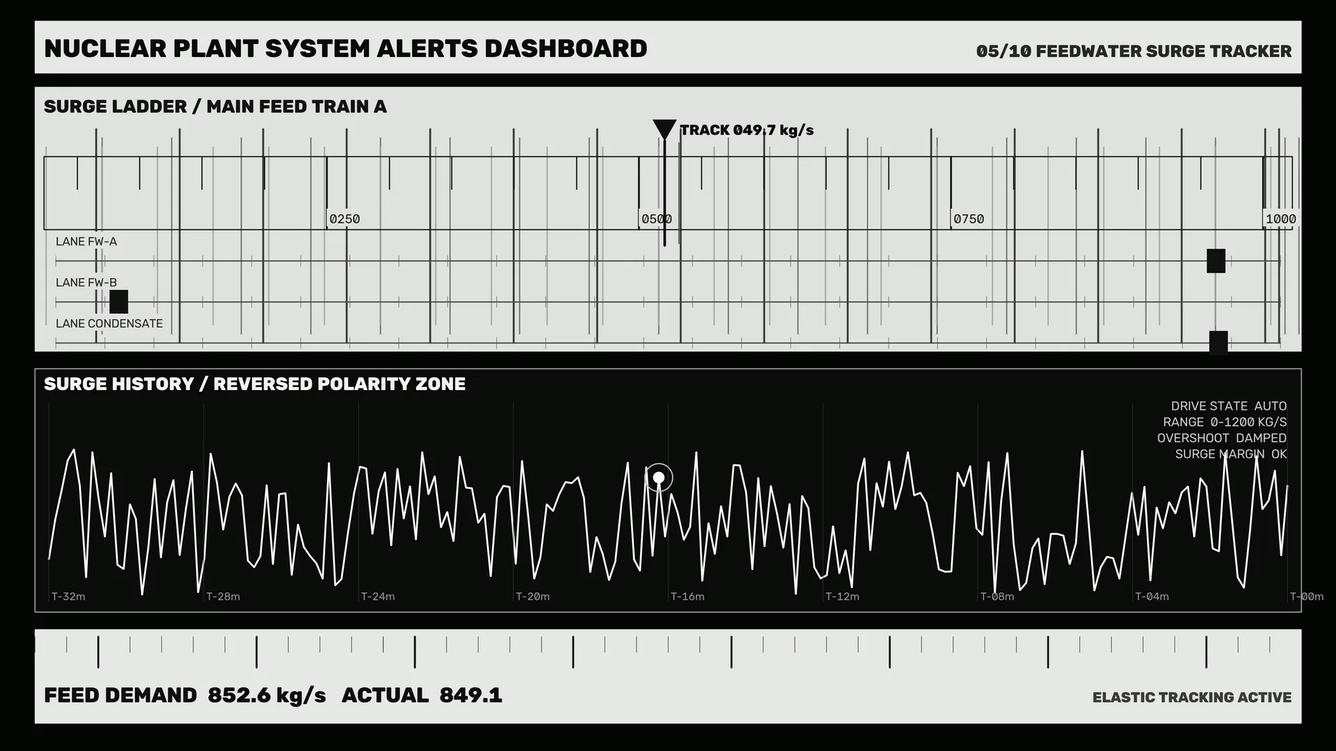 Monochrome Nuclear Plant Alerts Dashboard — free 3840x2160 4K wallpaper image