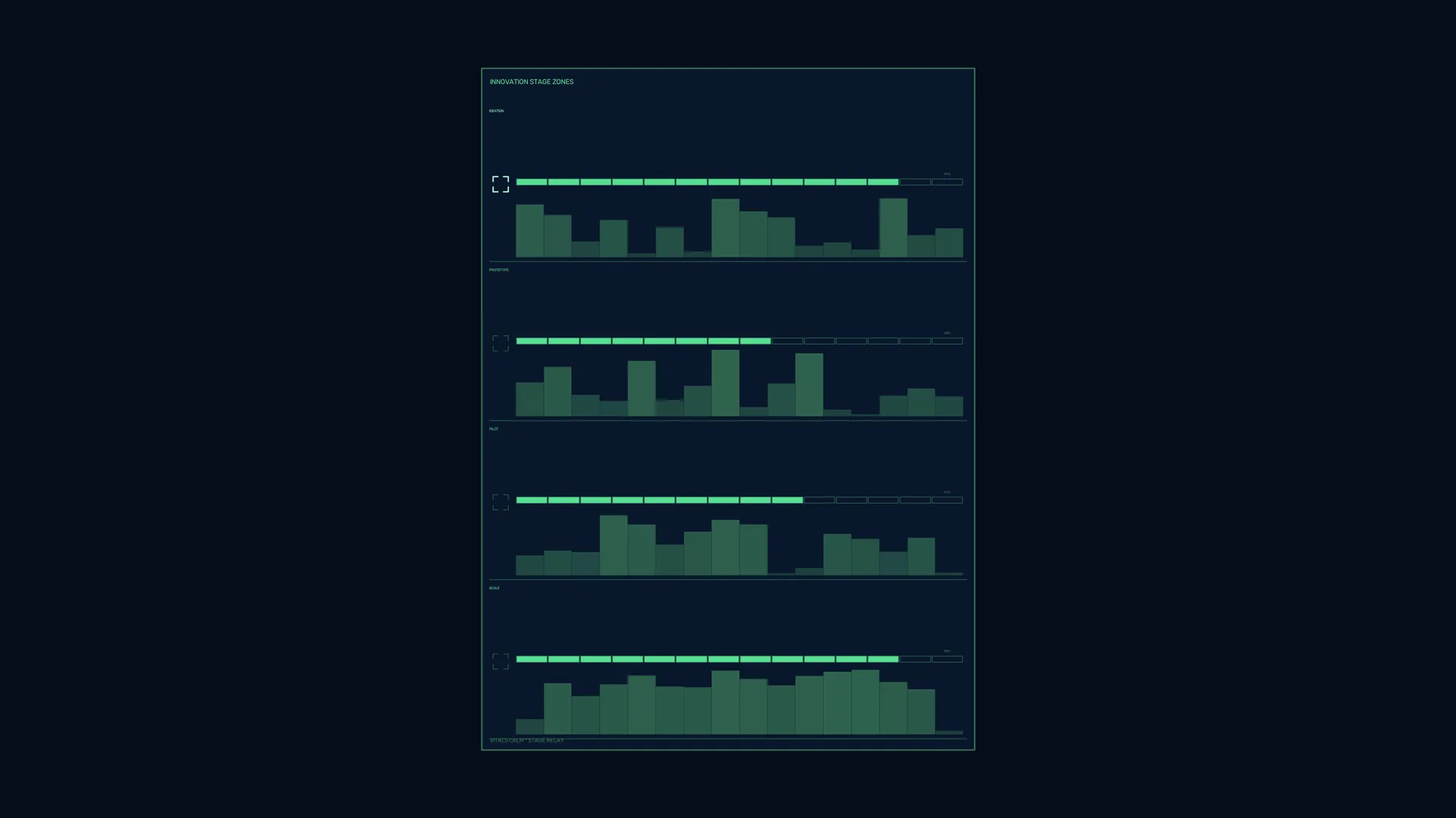 Dark green innovation dashboard with bar charts — free 3840x2160 4K wallpaper image