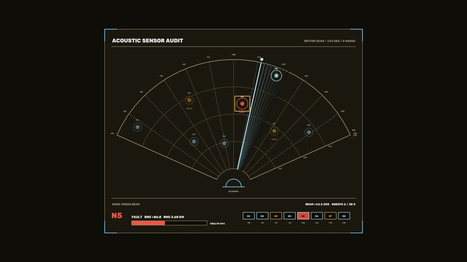 Acoustic sensor audit with radial scan geometry — free 3840x2160 4K wallpaper image