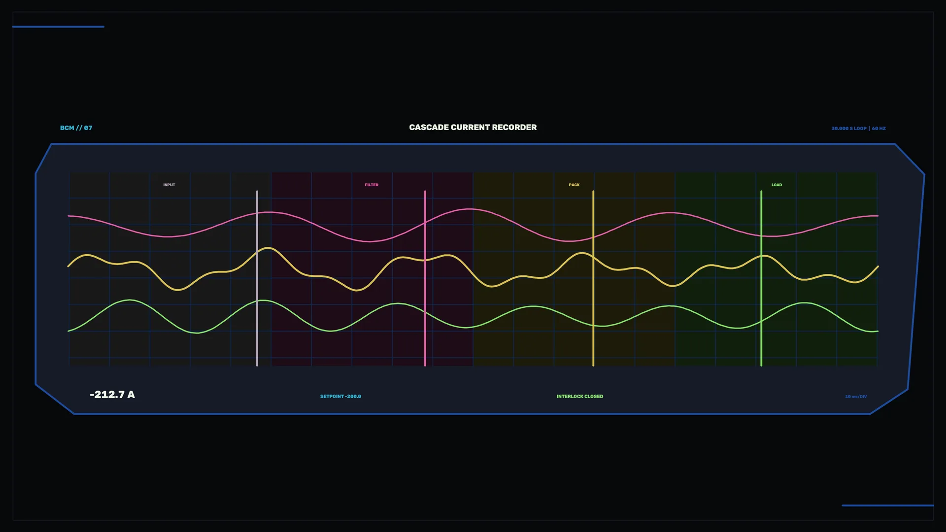 Cascade current recorder with waveform traces — free 3840x2160 4K wallpaper image
