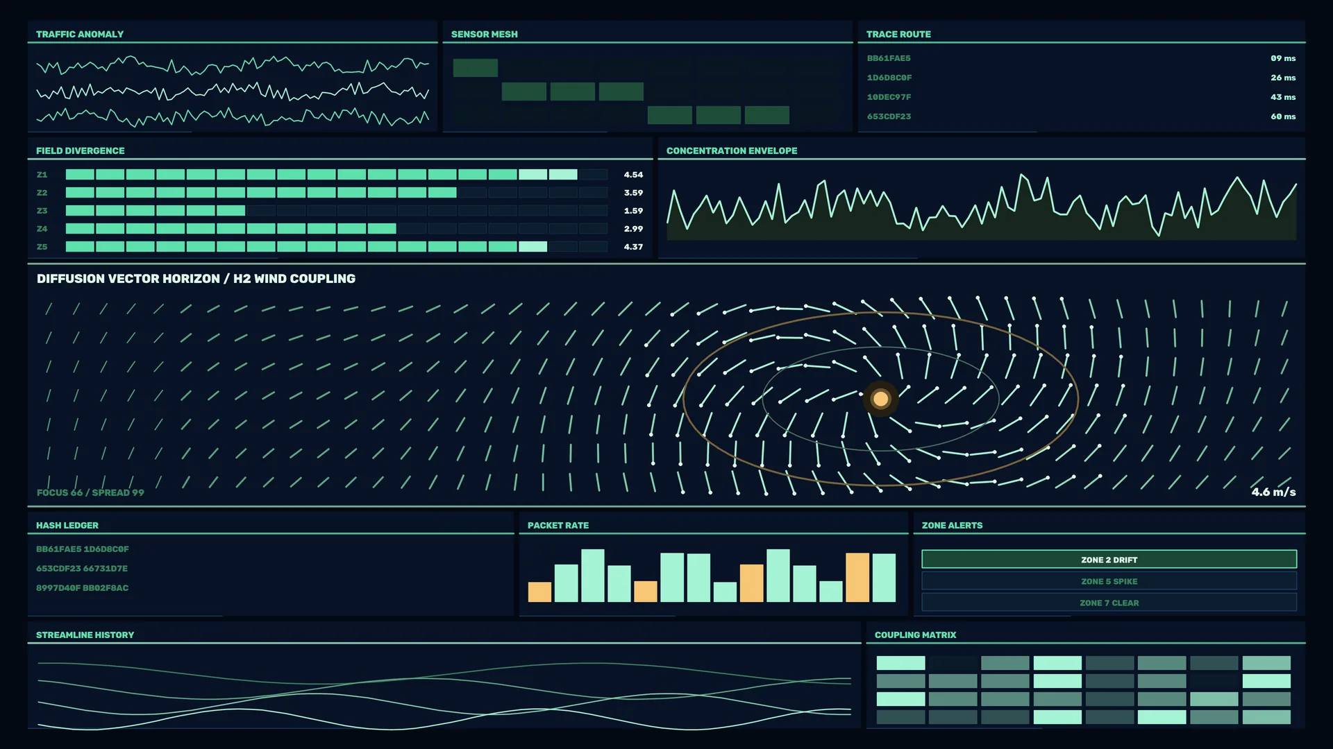 Dark telemetry dashboard with vector field — free 3840x2160 4K wallpaper image