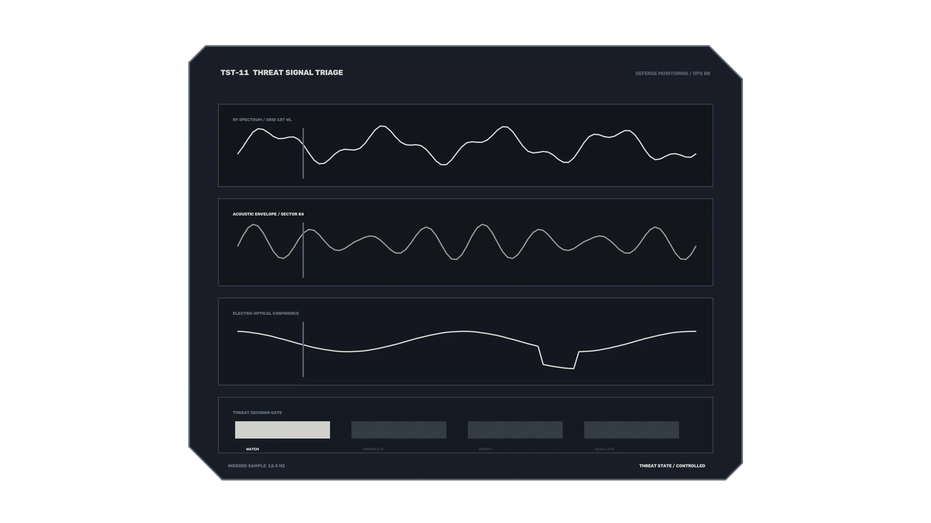 Dark Threat Signal Triage Interface With Waveforms — free 3840x2160 4K wallpaper image