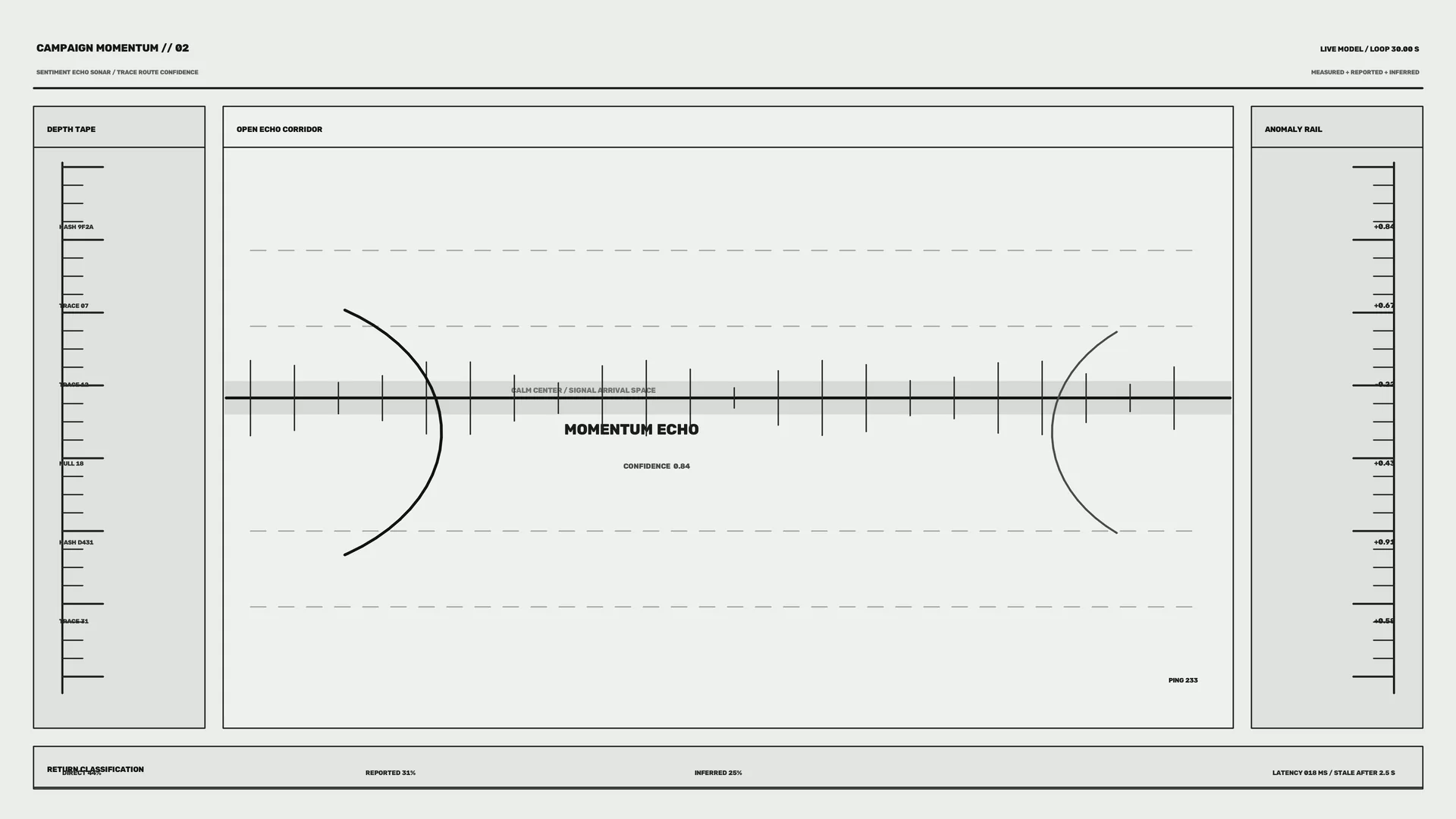 Monochrome Momentum Echo Signal Dashboard — free 3840x2160 4K wallpaper image