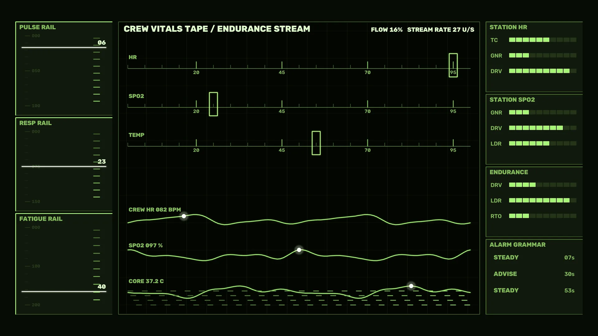 Green crew vitals telemetry dashboard — free 3840x2160 4K wallpaper image