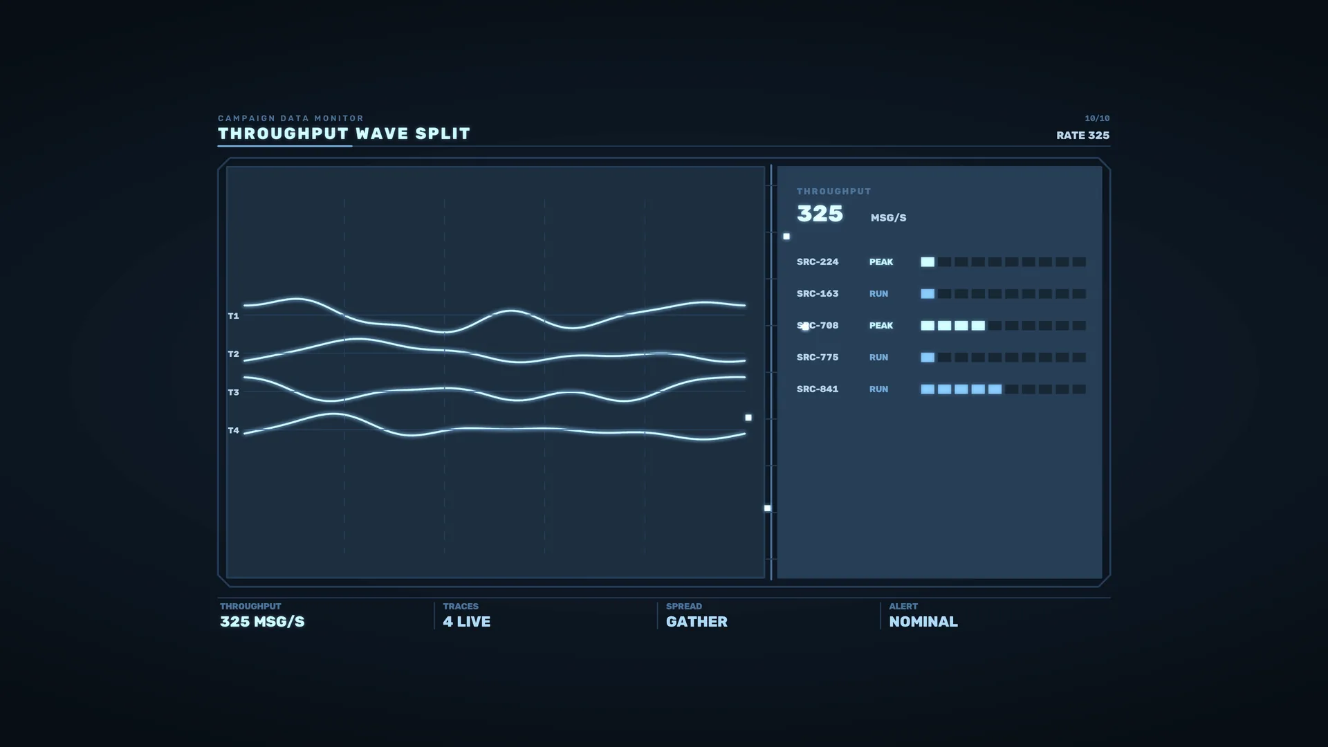 Blue throughput monitor with four waveform traces — free 3840x2160 4K wallpaper image