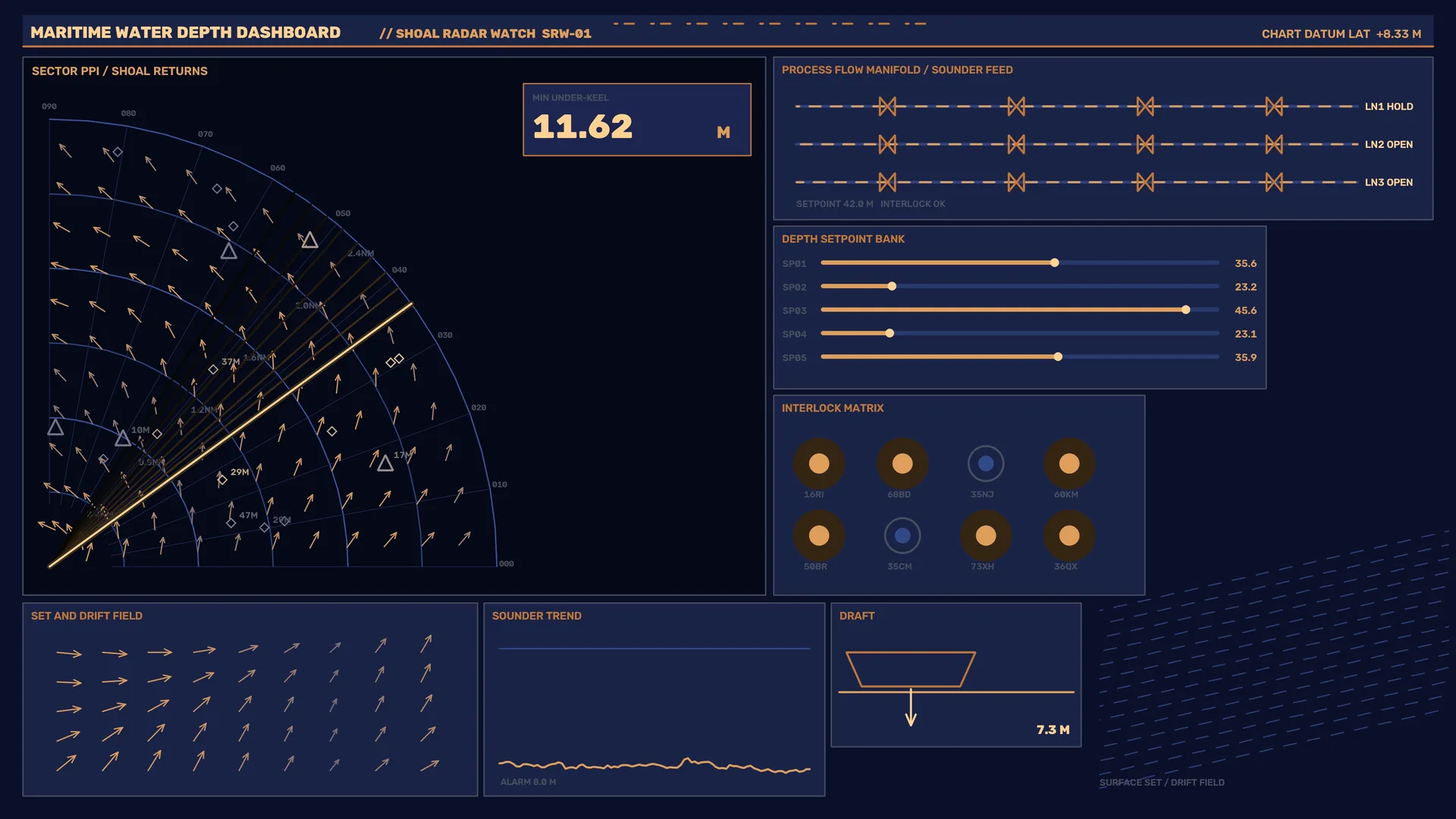 Maritime water depth dashboard with radar geometry — free 3840x2160 4K wallpaper image