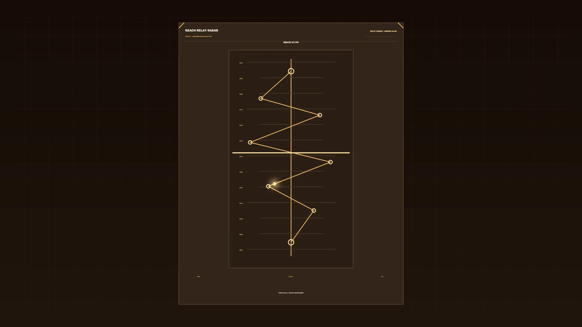 Amber radar chart on a dark technical grid — free 3840x2160 4K wallpaper image