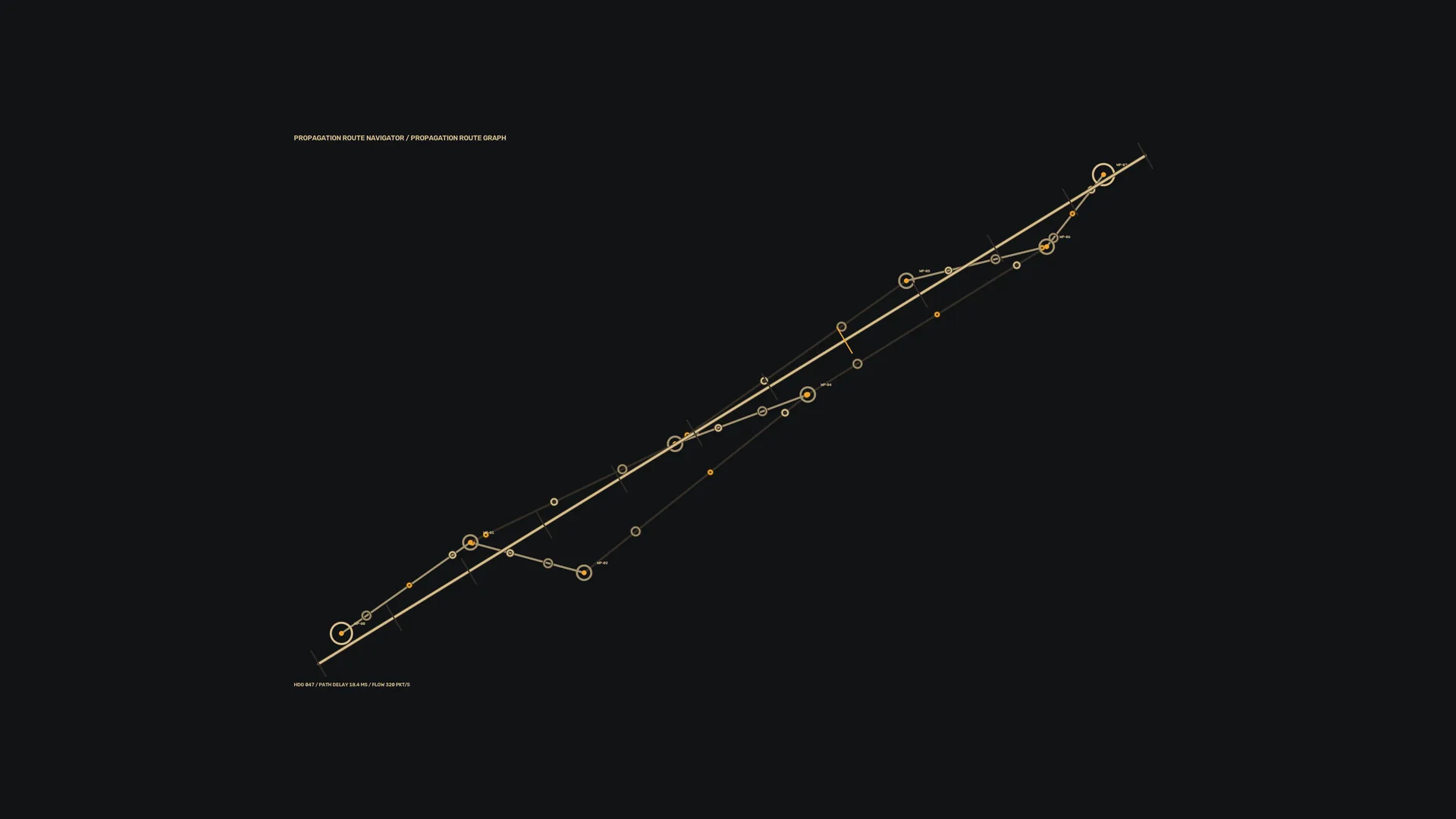 Diagonal propagation route graph on a dark field — free 3840x2160 4K wallpaper image