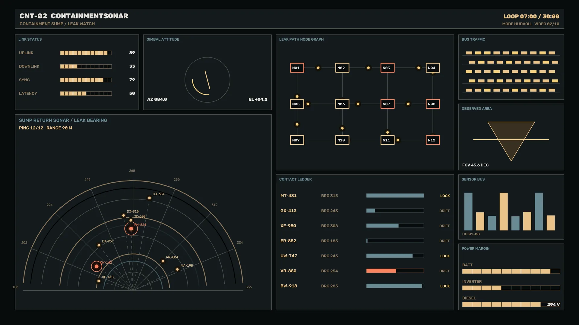 Dark containment sonar operations dashboard — free 3840x2160 4K wallpaper image
