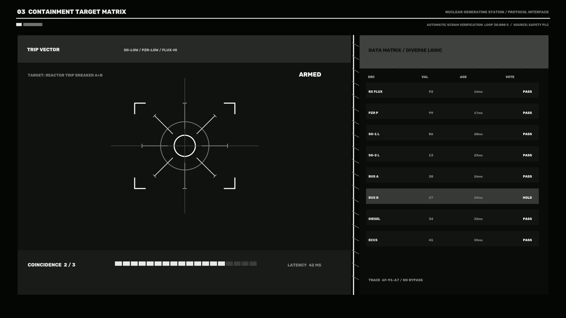 Containment target matrix with reactor trip display — free 3840x2160 4K wallpaper image