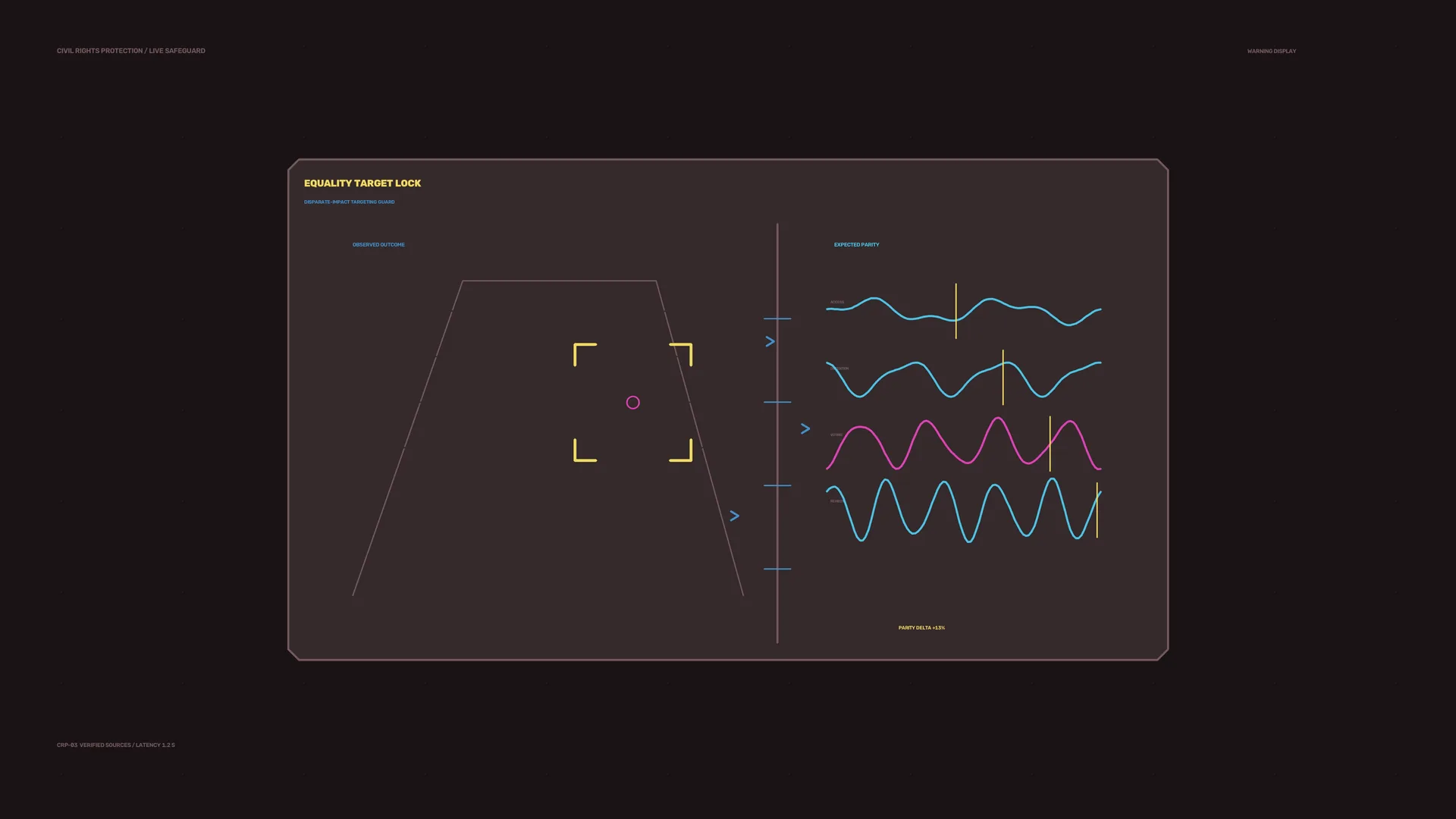 Equality target lock with waveform analysis — free 3840x2160 4K wallpaper image