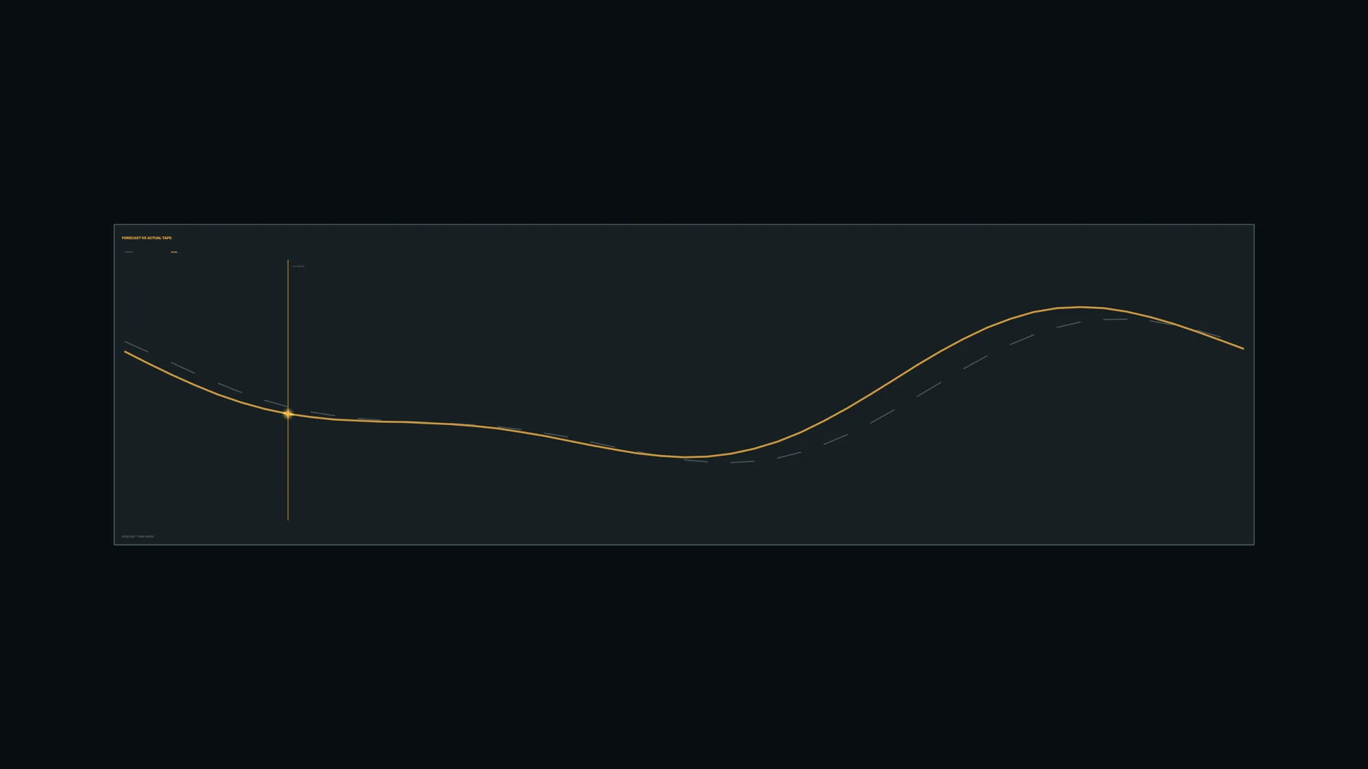 Amber wave graph on a dark technical panel — free 3840x2160 4K wallpaper image