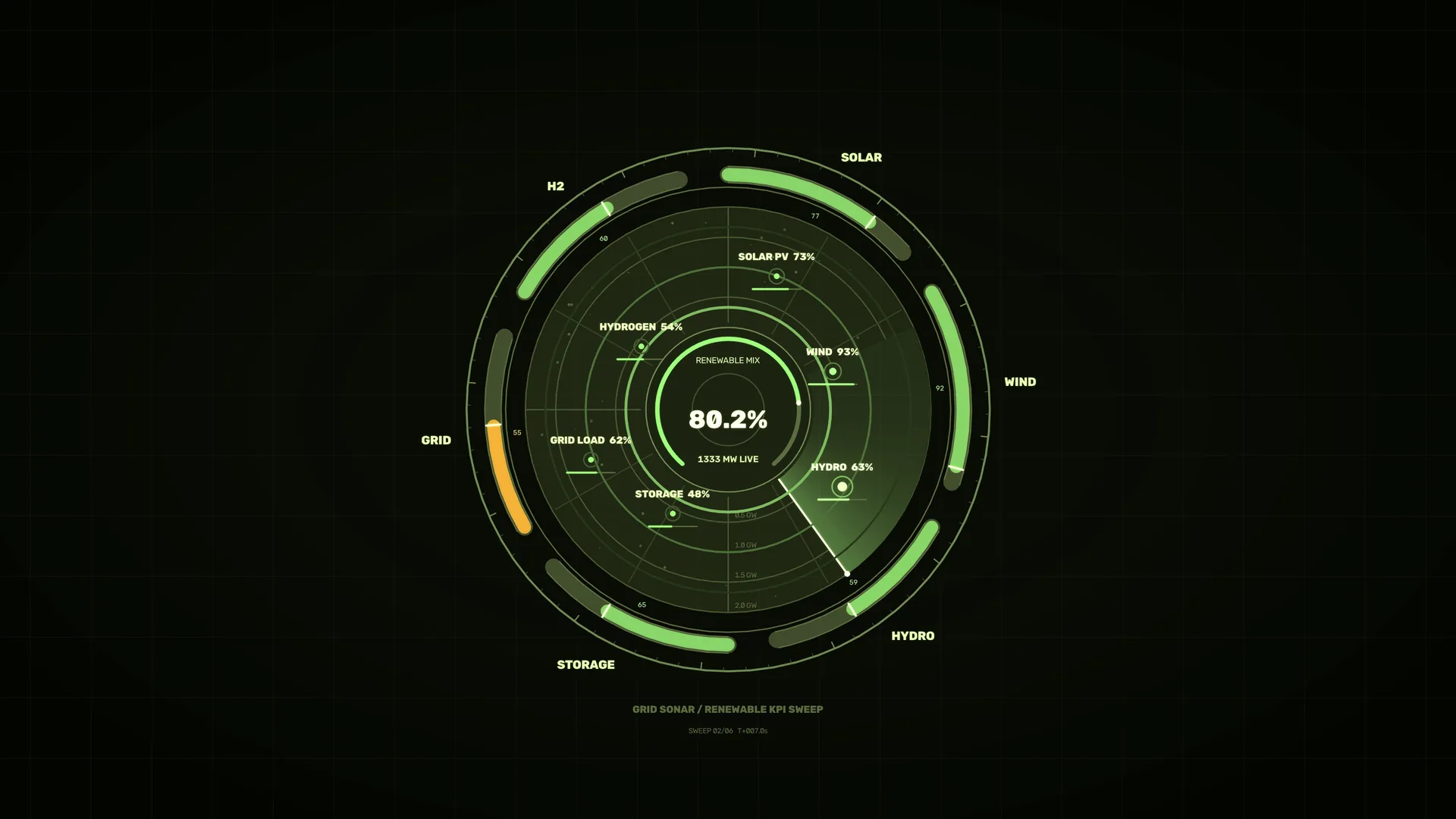 Green Circular Renewable Energy Dashboard — free 3840x2160 4K wallpaper image
