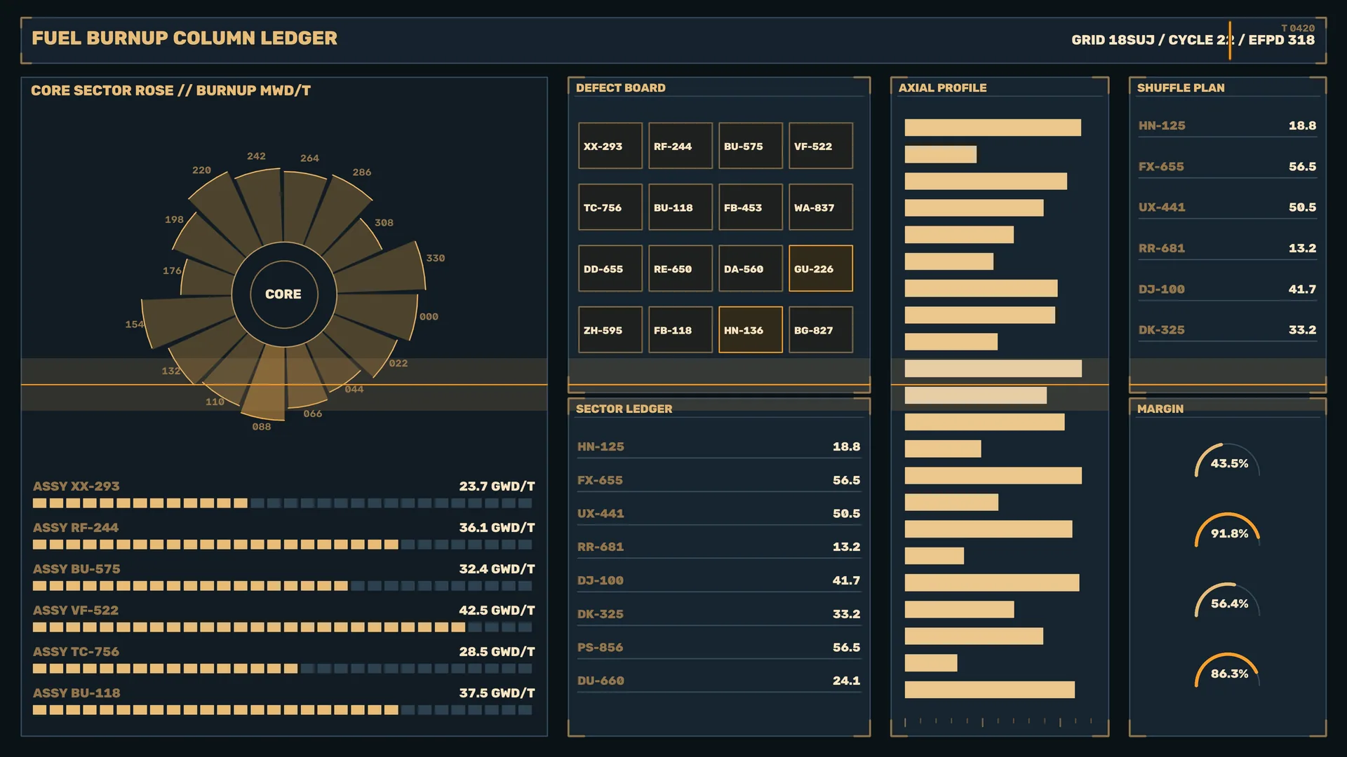 Dark nuclear operations dashboard with radial chart — free 3840x2160 4K wallpaper image