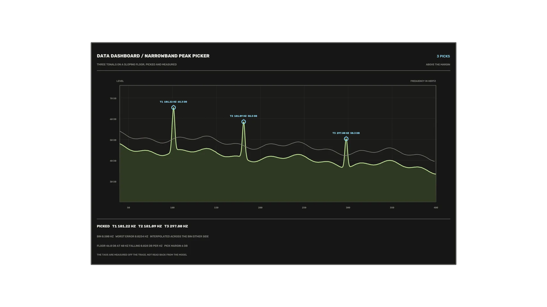 Dark frequency spectrum dashboard with three peaks — free 3840x2160 4K wallpaper image