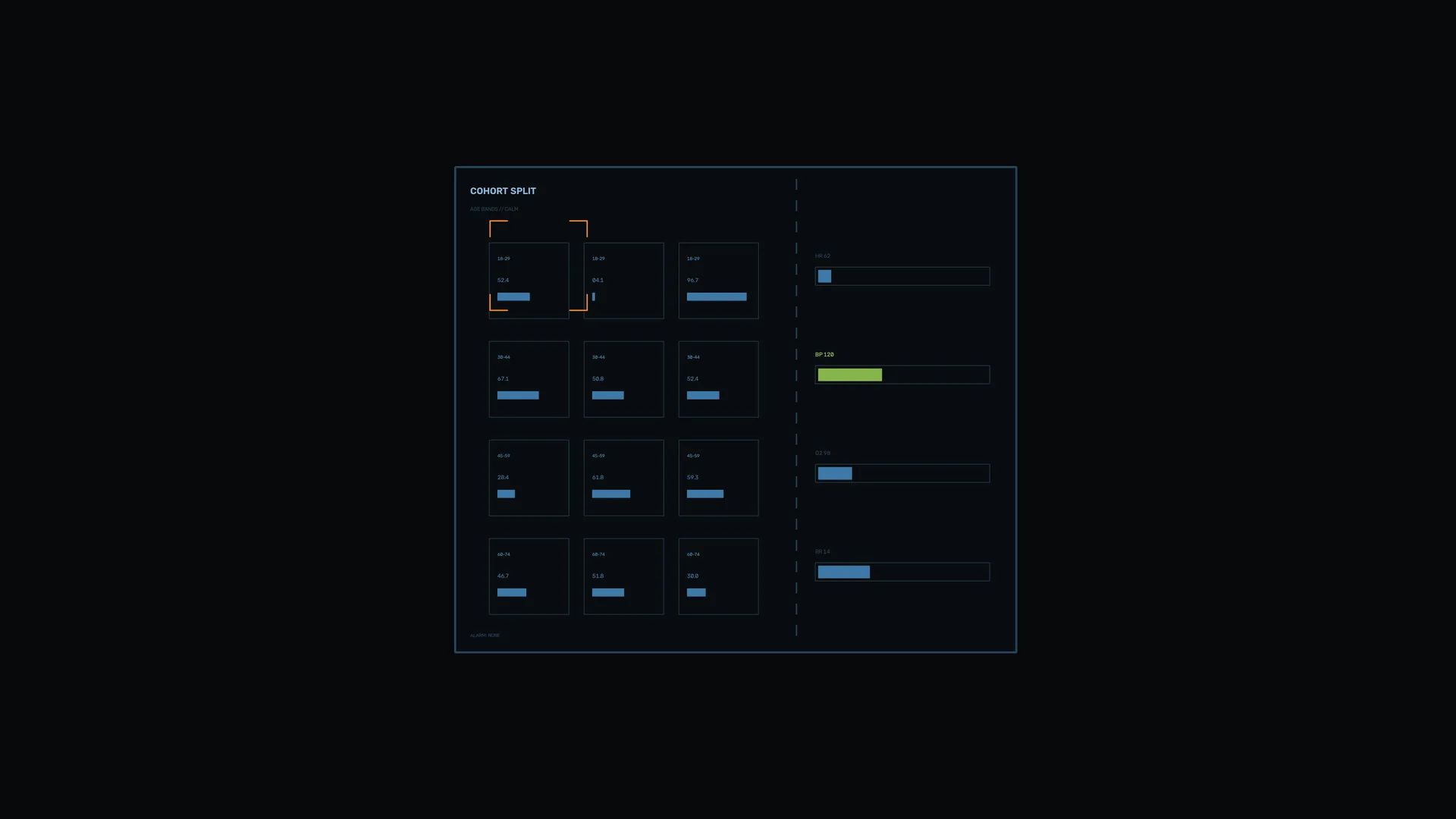 Cohort split dashboard with blue bar charts — free 3840x2160 4K wallpaper image