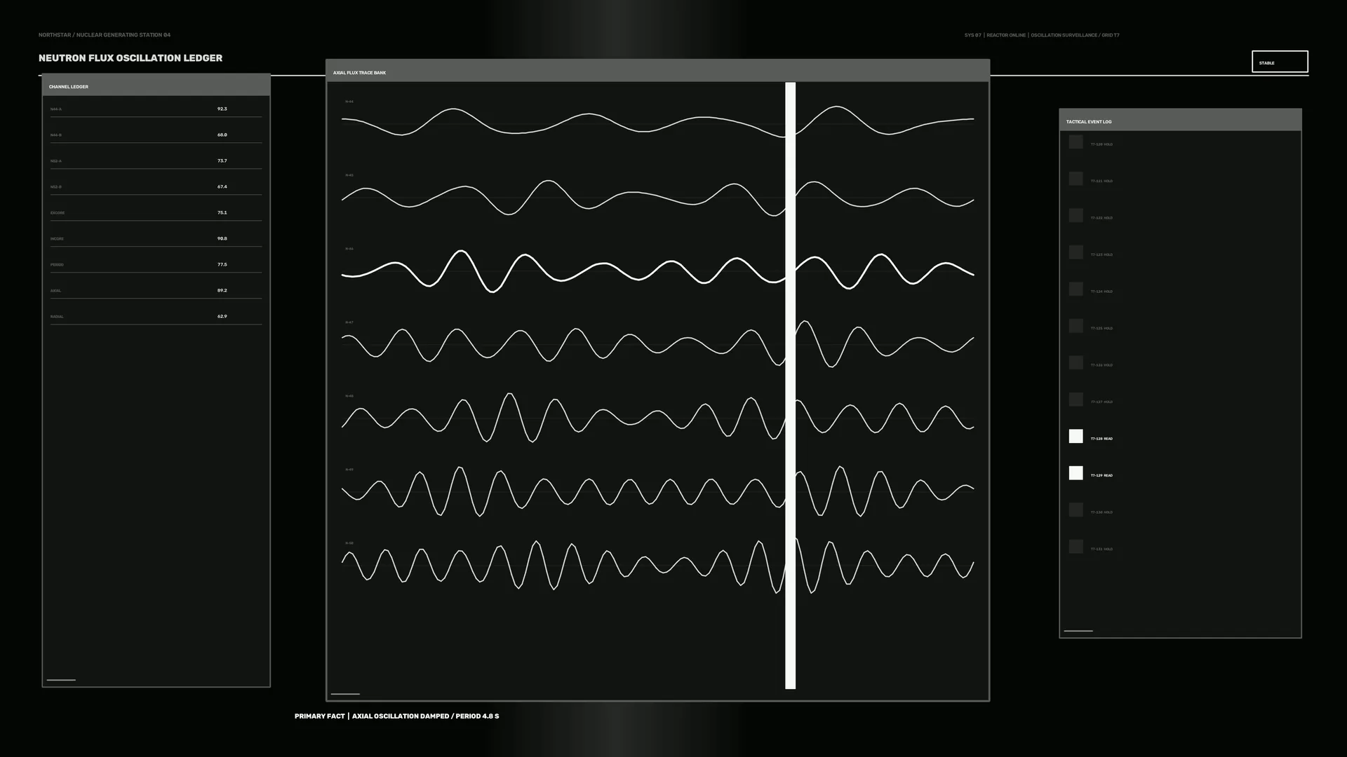 Neutron flux oscillation monitoring dashboard — free 3840x2160 4K wallpaper image