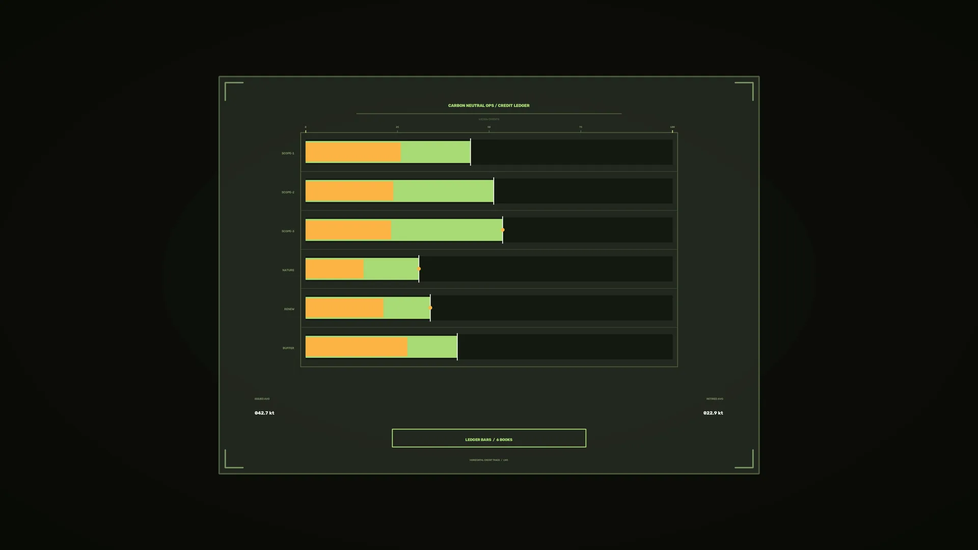 Carbon-neutral operations bar chart in green — free 3840x2160 4K wallpaper image