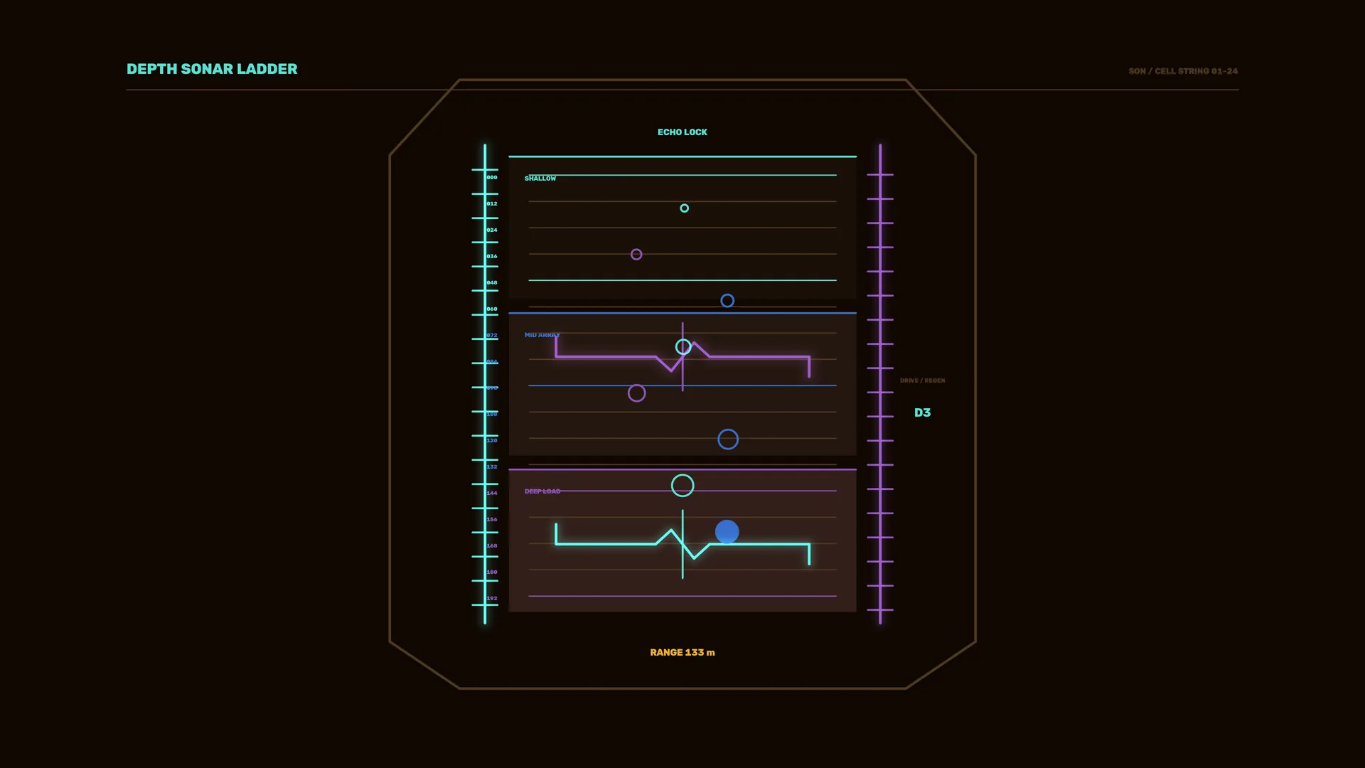 Depth sonar ladder with neon signal plots — free 3840x2160 4K wallpaper image