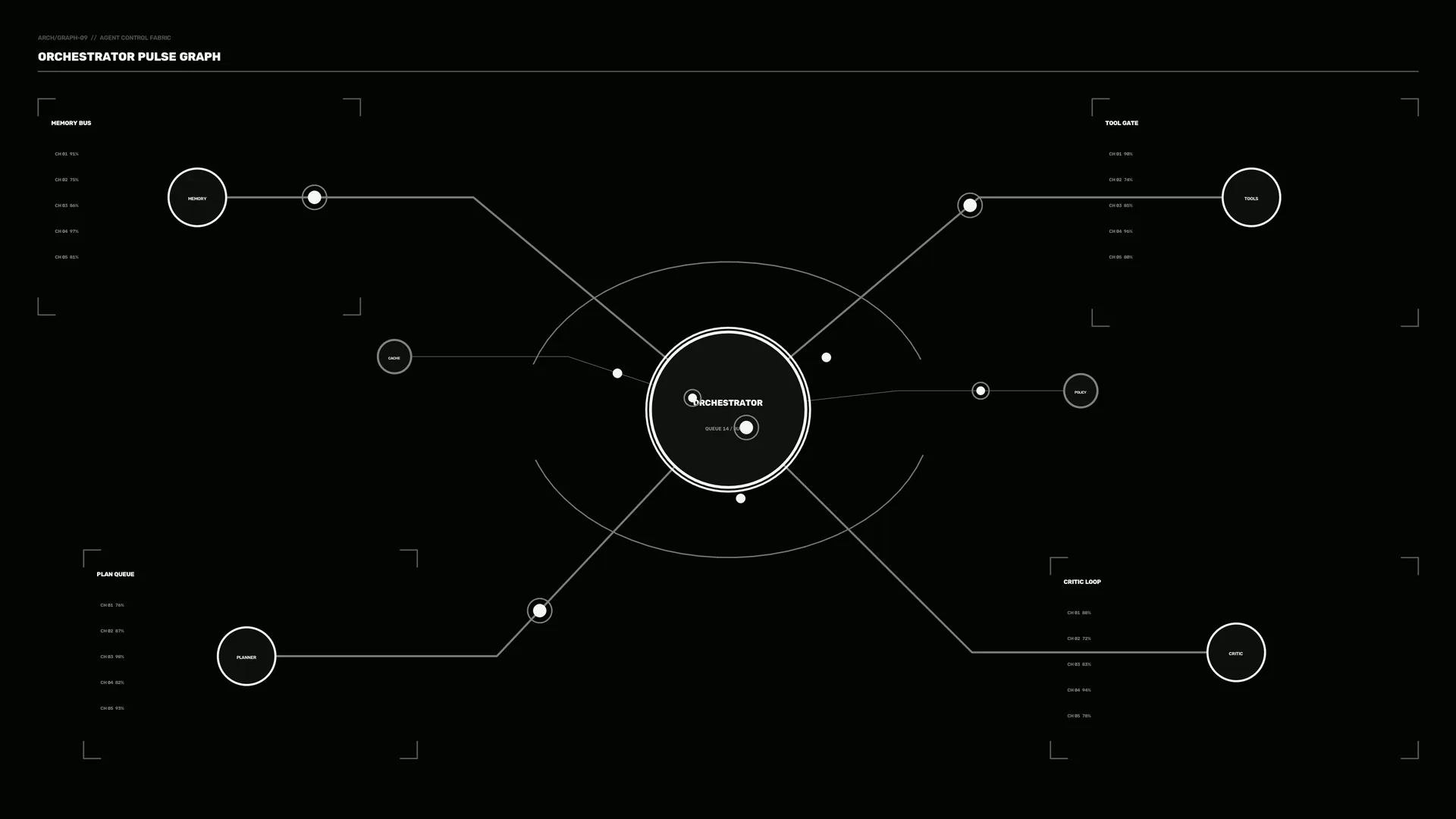 Monochrome Orchestrator Pulse Graph — free 3840x2160 4K wallpaper image